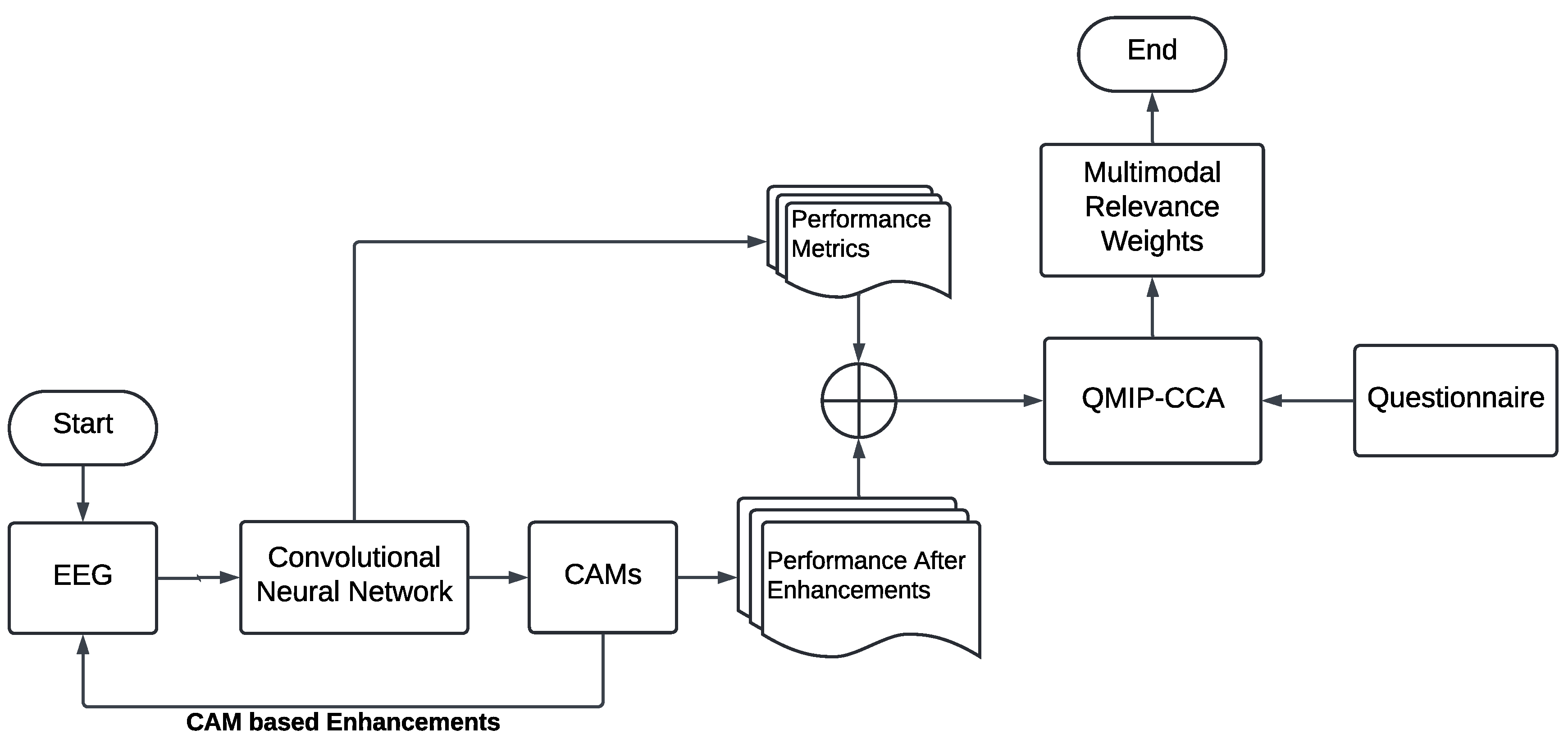 Preprints 137354 g005