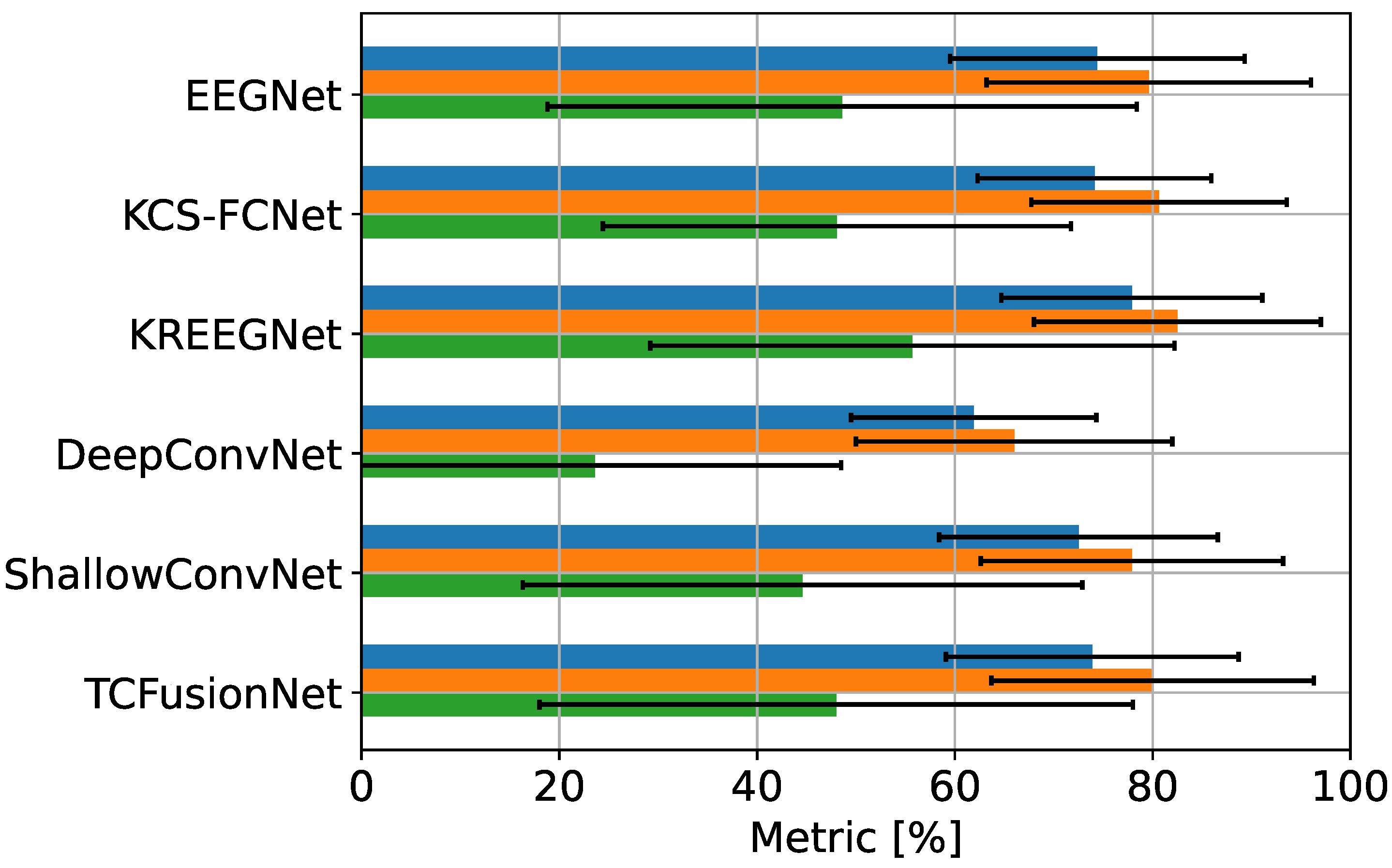 Preprints 137354 g006