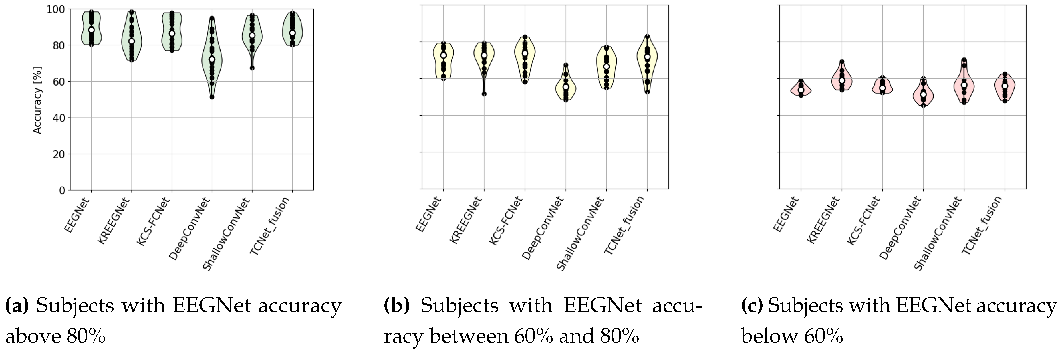 Preprints 137354 g008