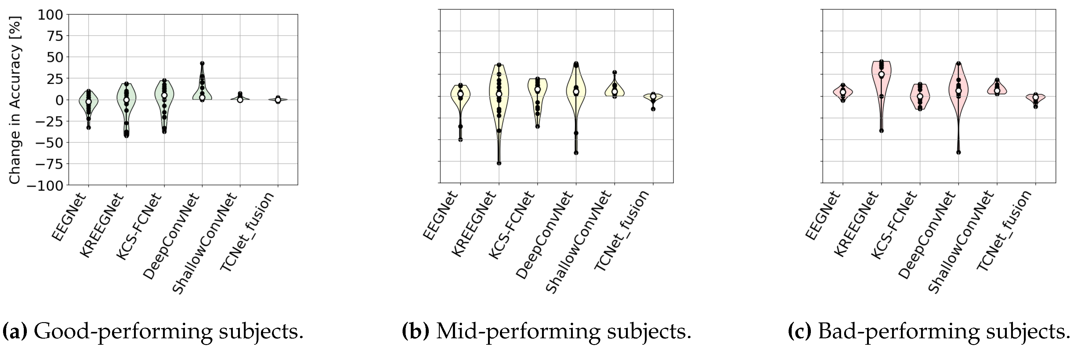 Preprints 137354 g016