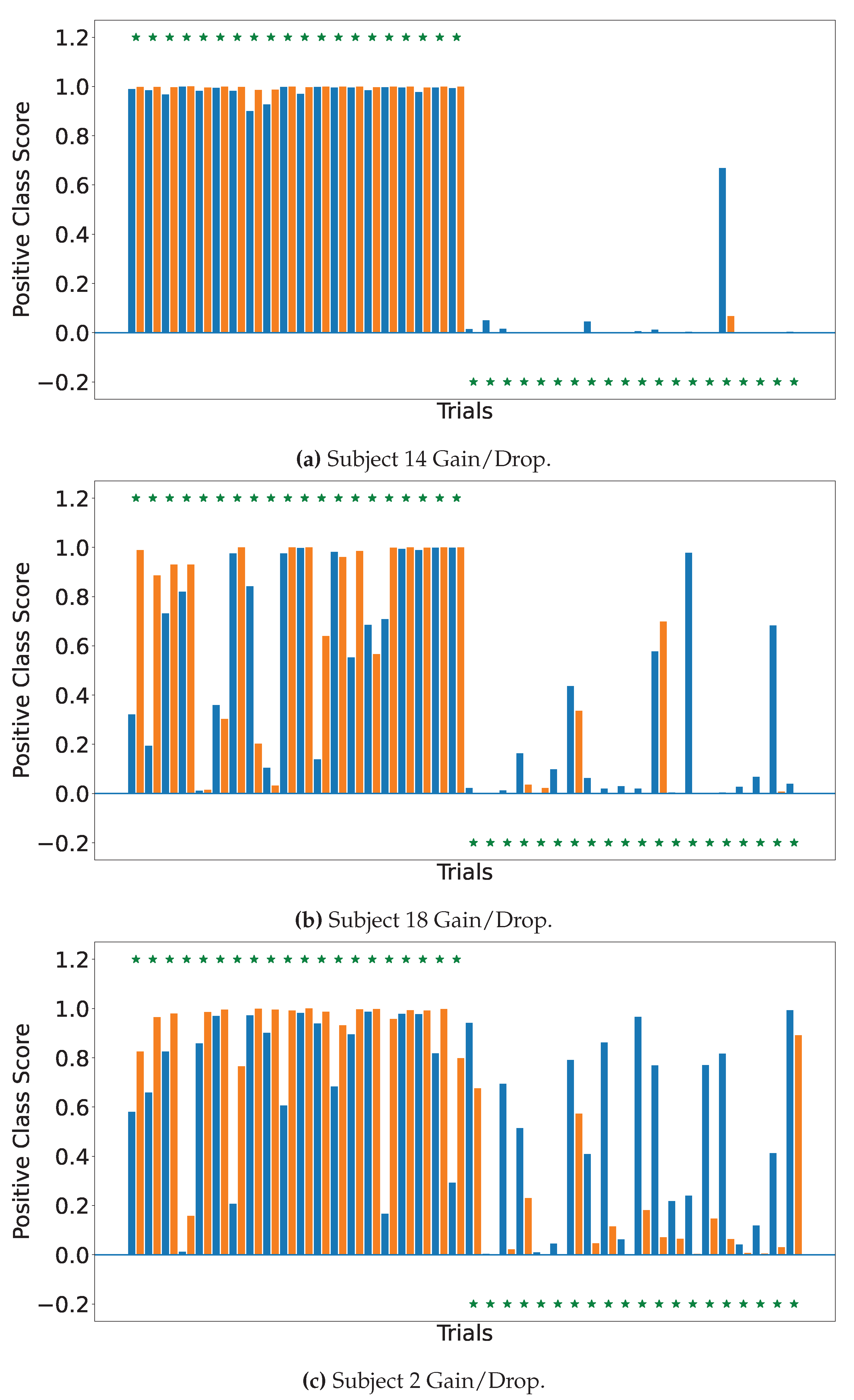 Preprints 137354 g0a1