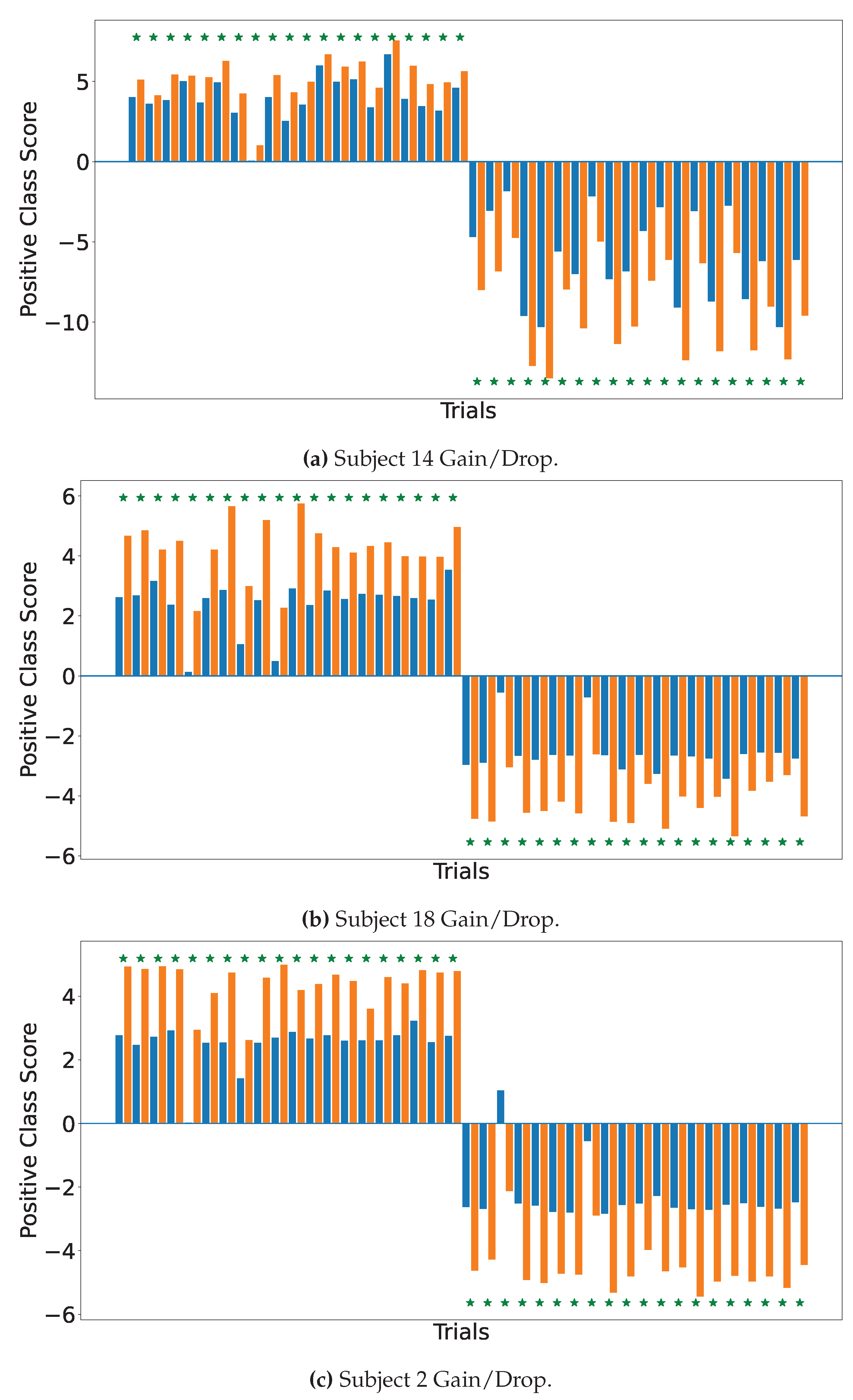 Preprints 137354 g0a2