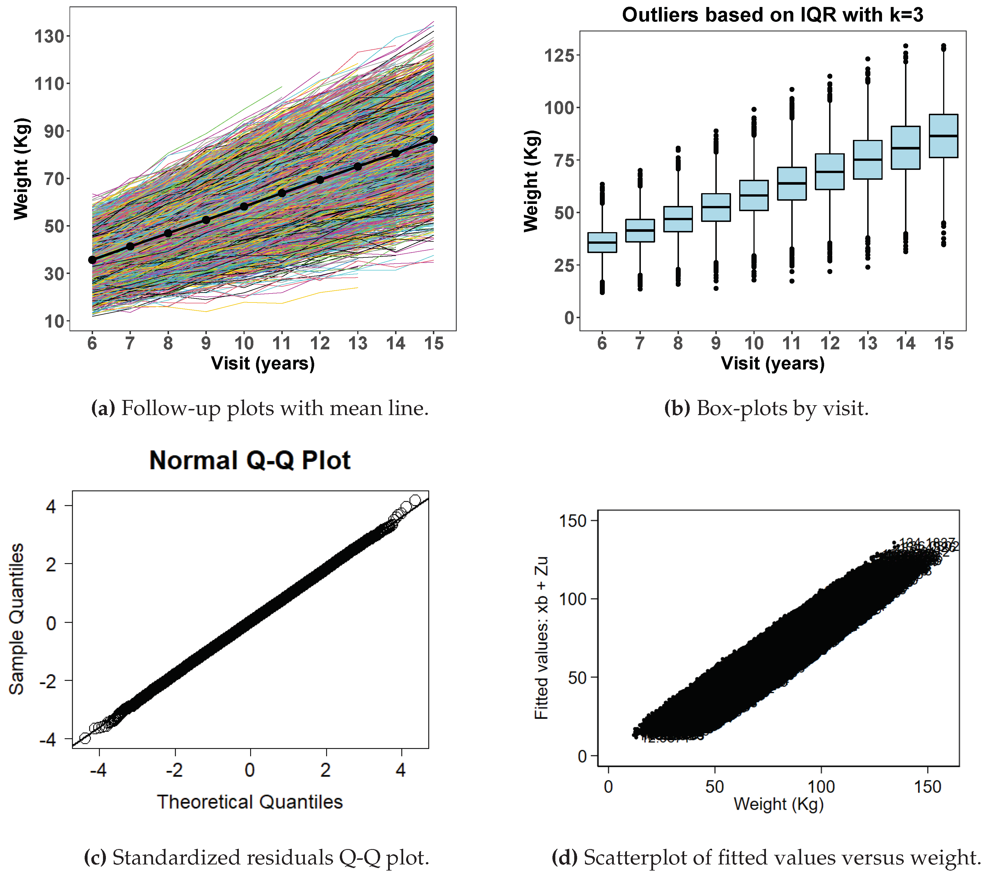 Preprints 72856 g001a