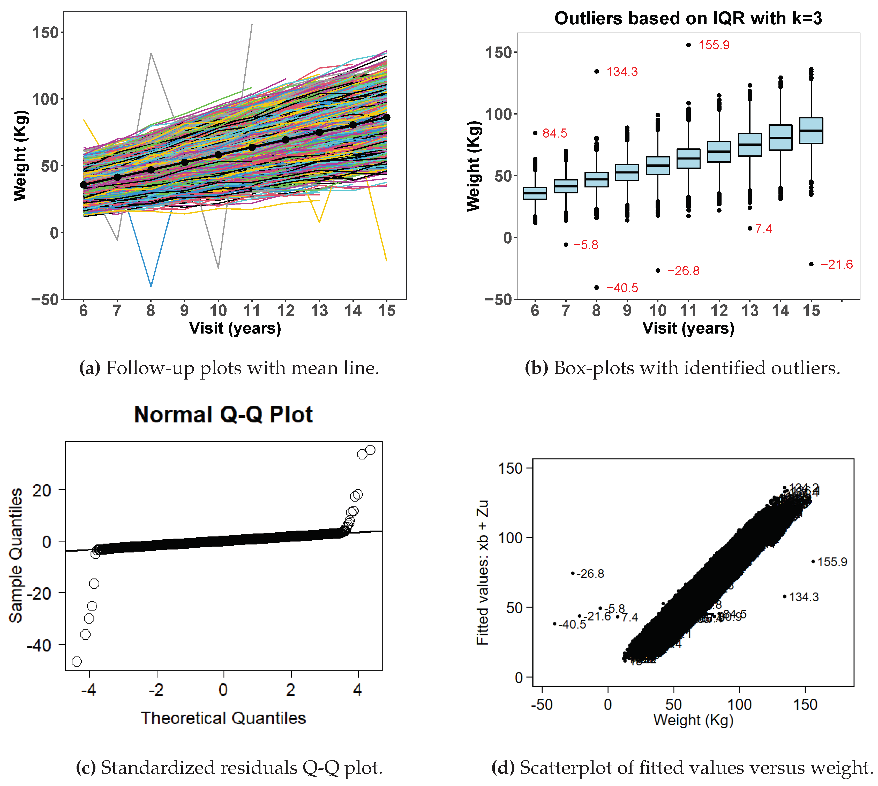 Preprints 72856 g002a