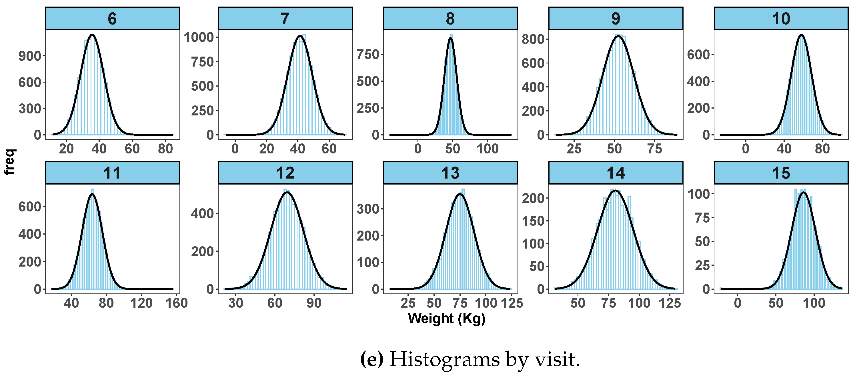 Preprints 72856 g002b