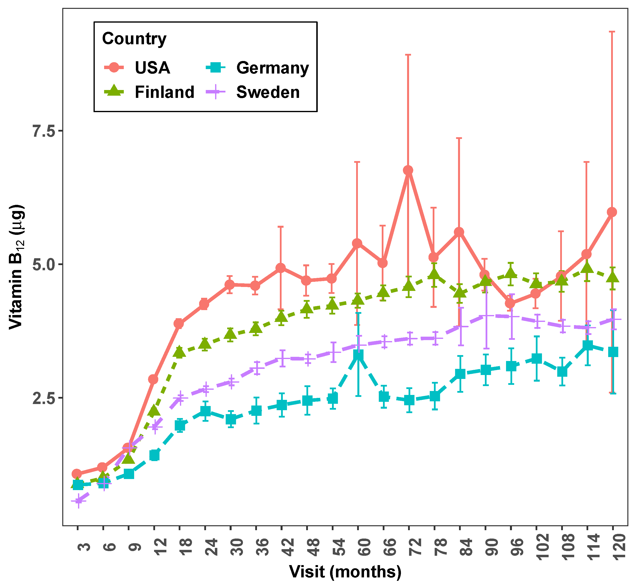 Preprints 72856 g003