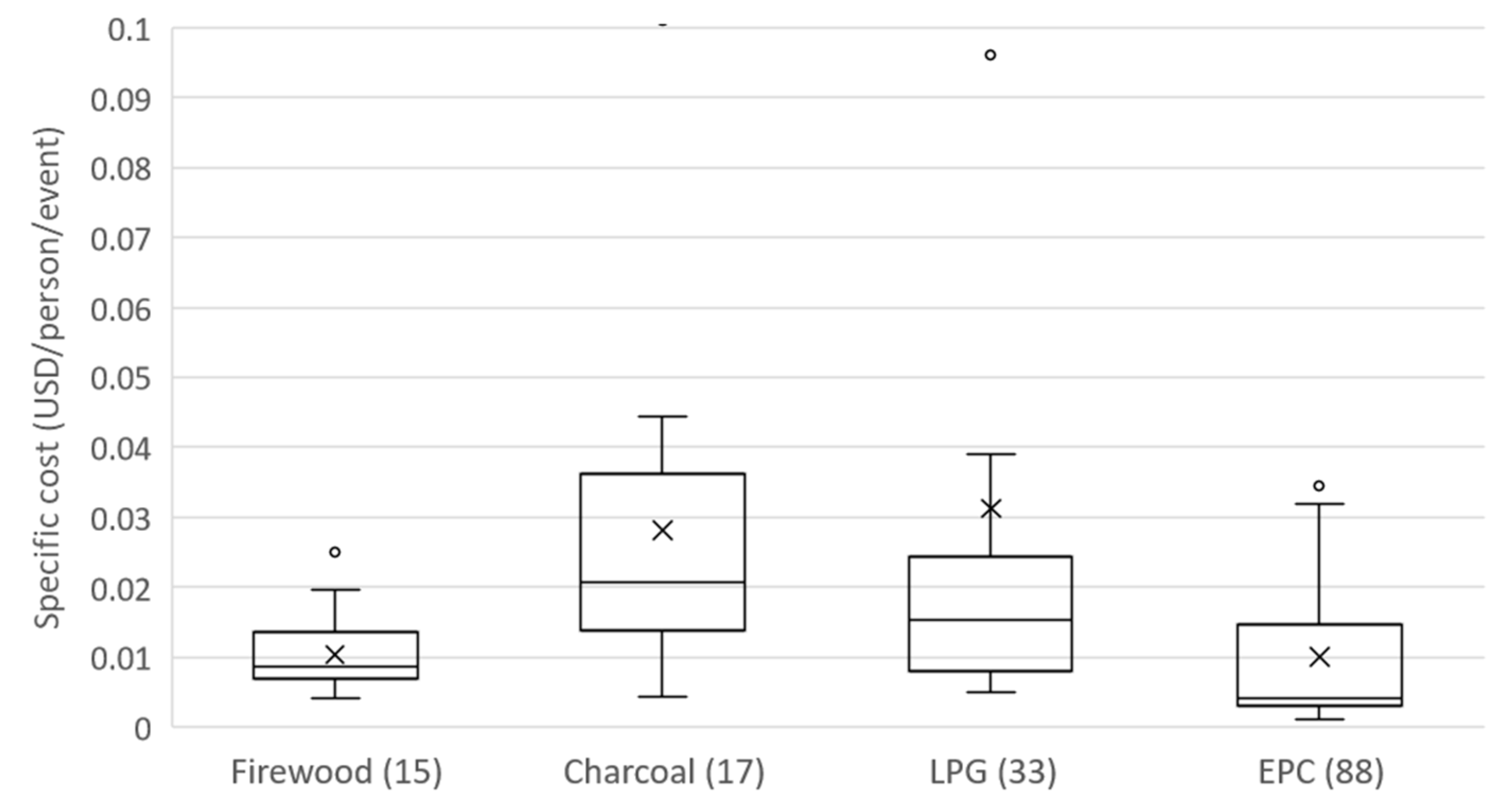 Preprints 81418 g006