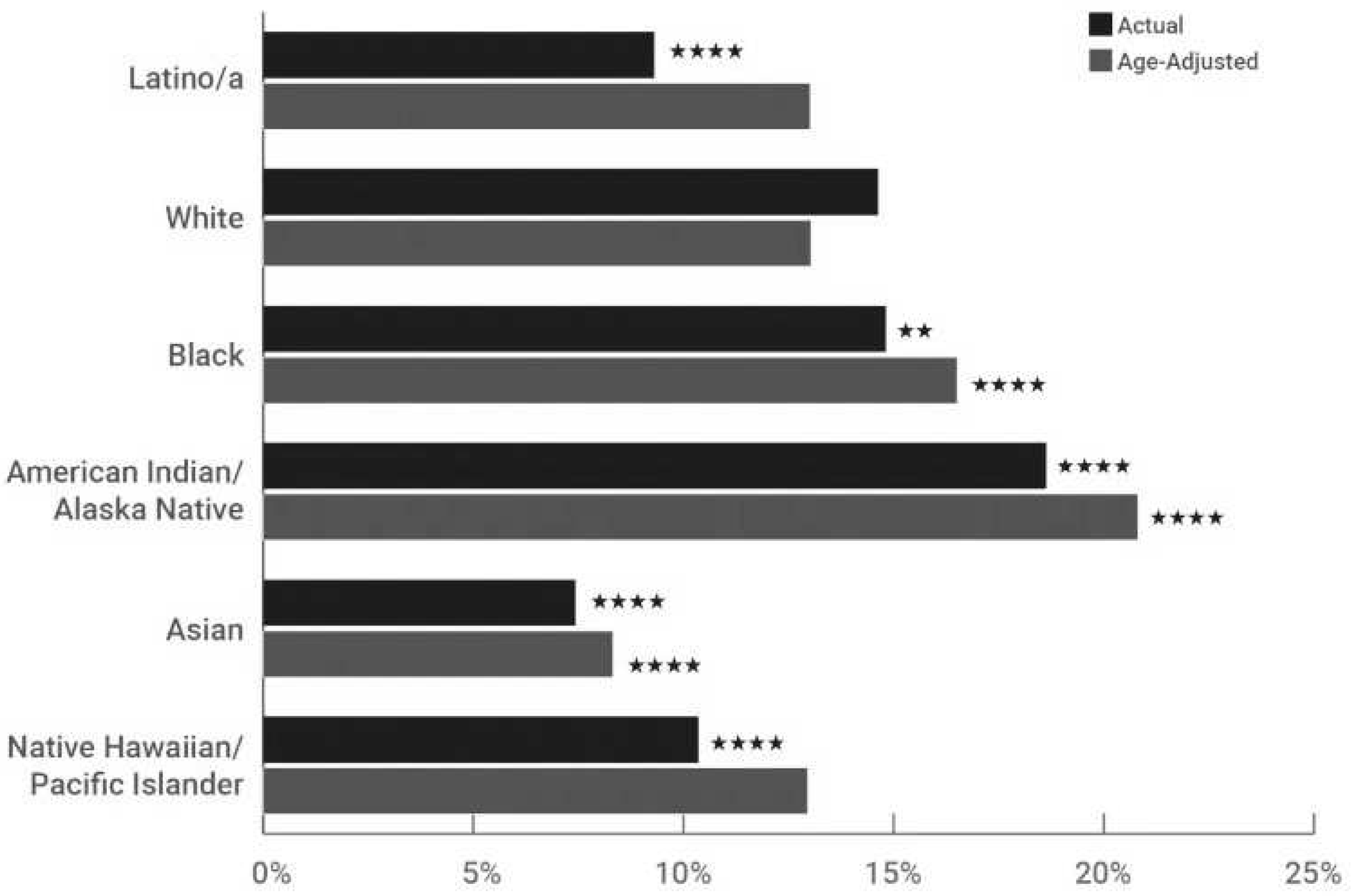 Preprints 96319 g002