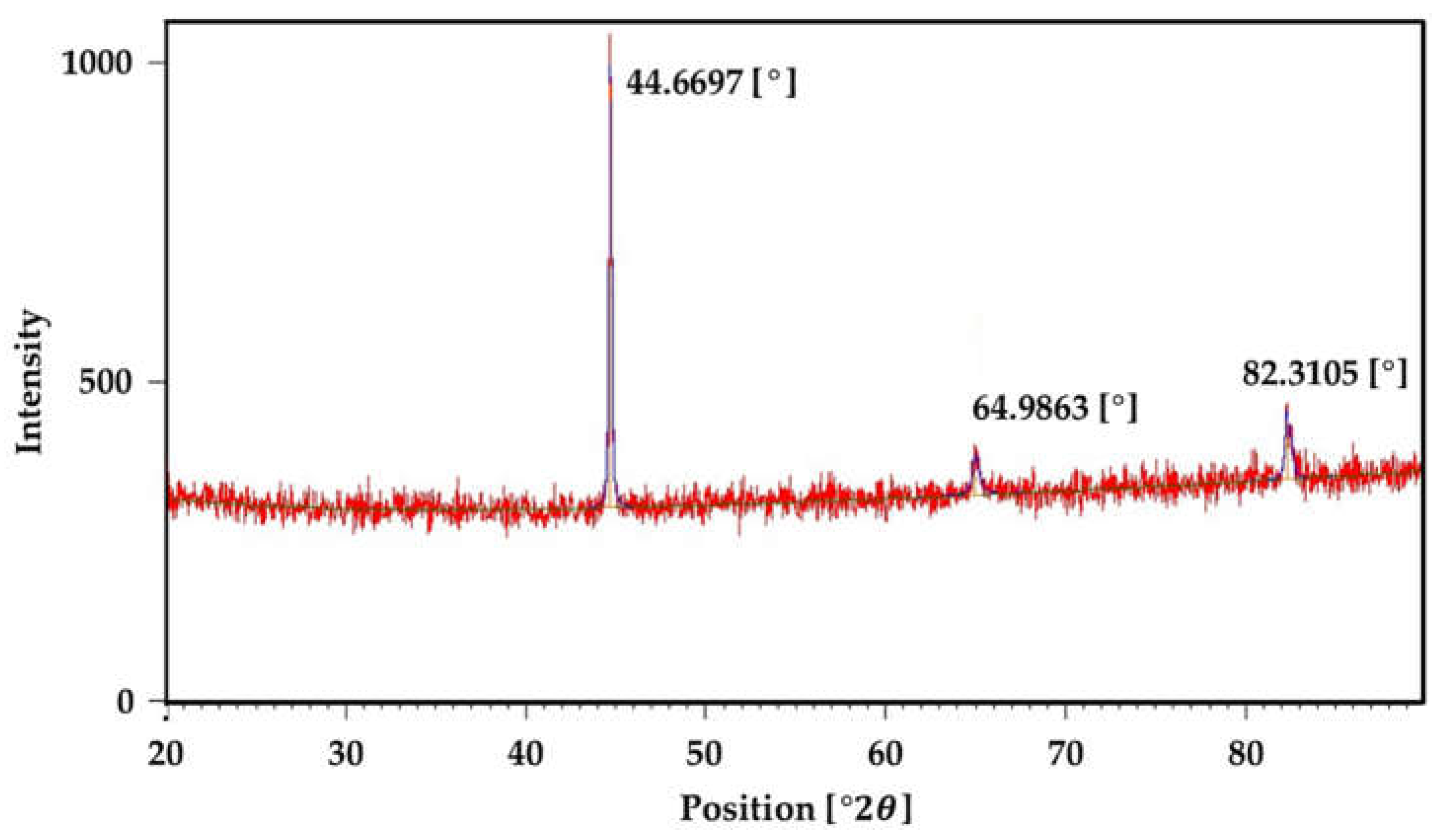 Preprints 117109 g003