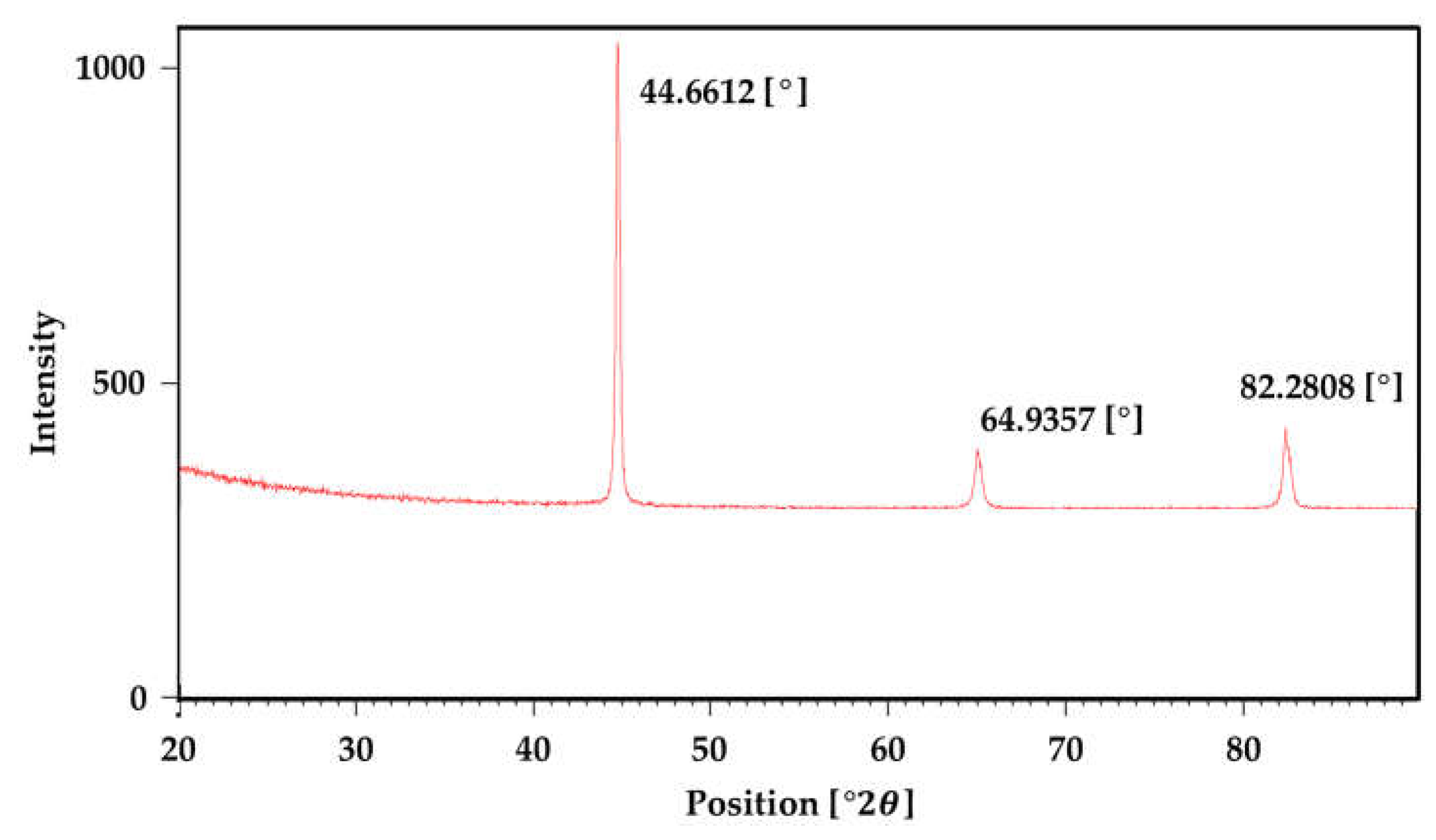 Preprints 117109 g016