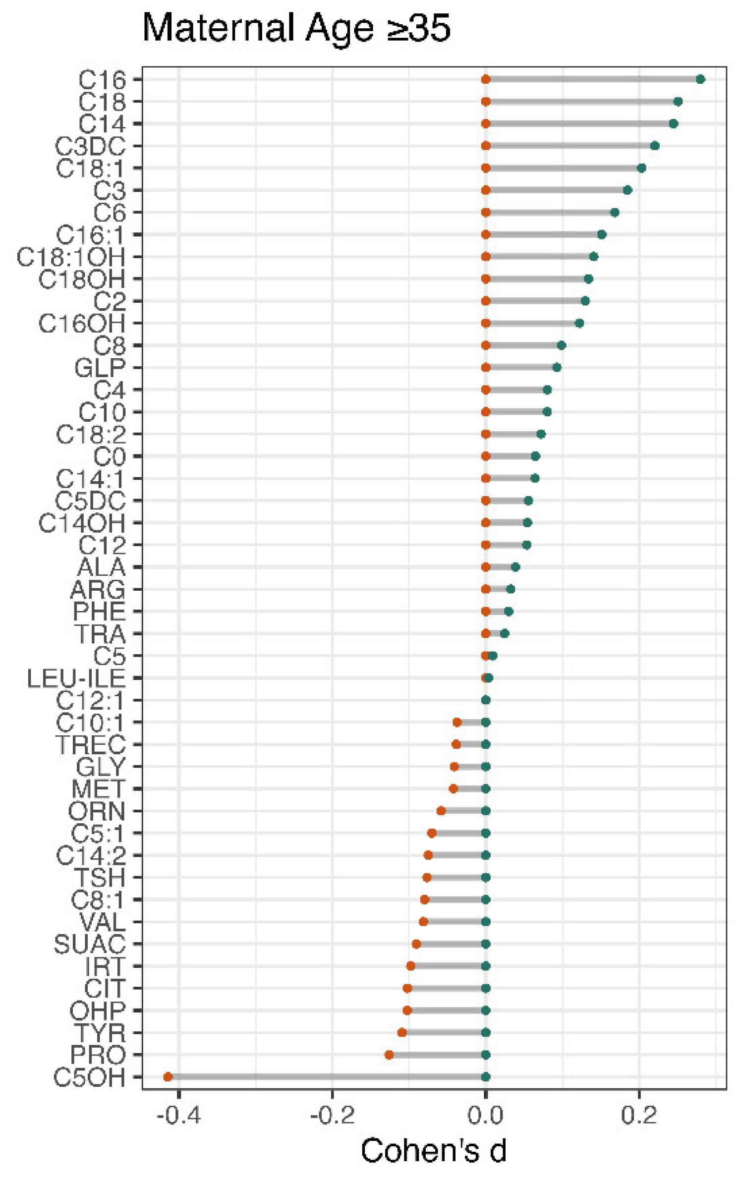 Preprints 90821 g003