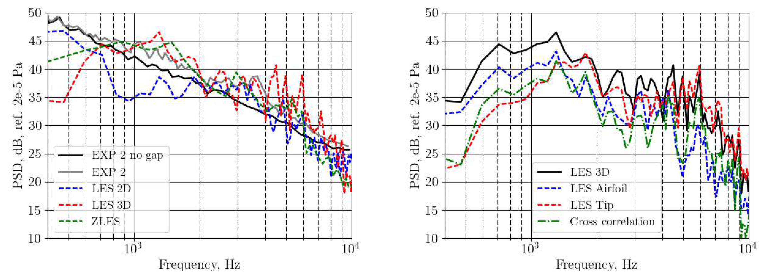 Preprints 89640 g011