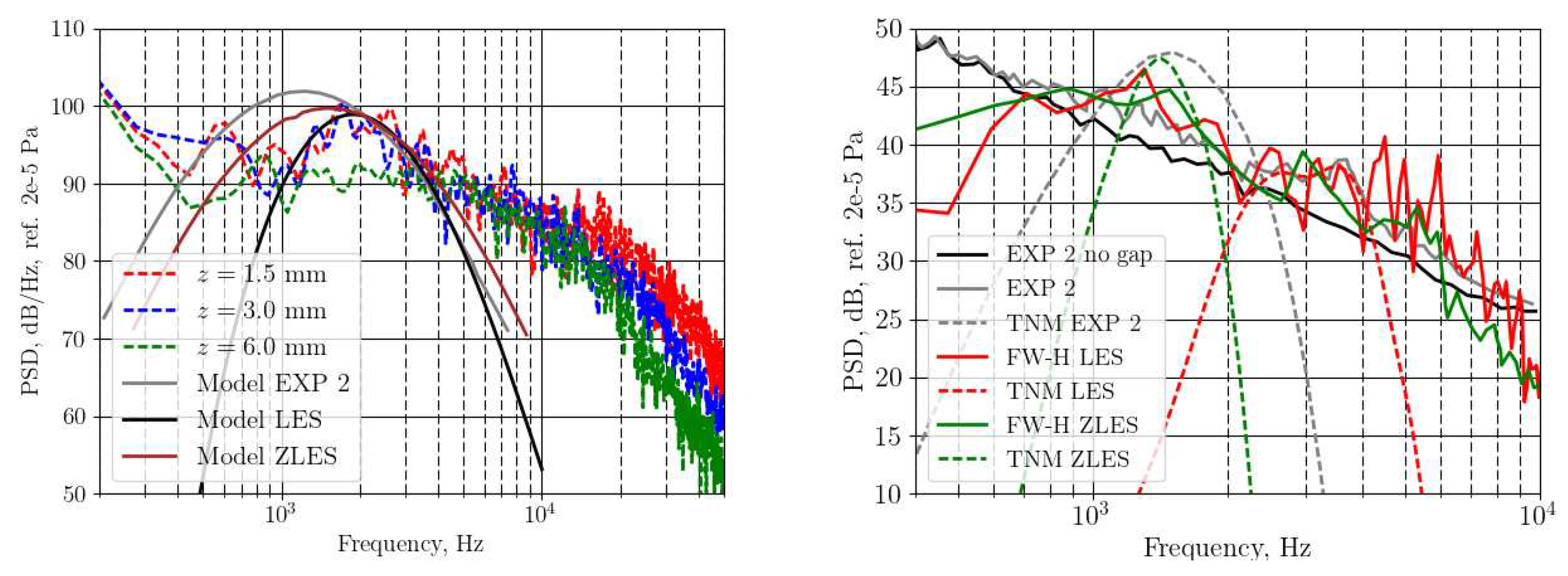 Preprints 89640 g014