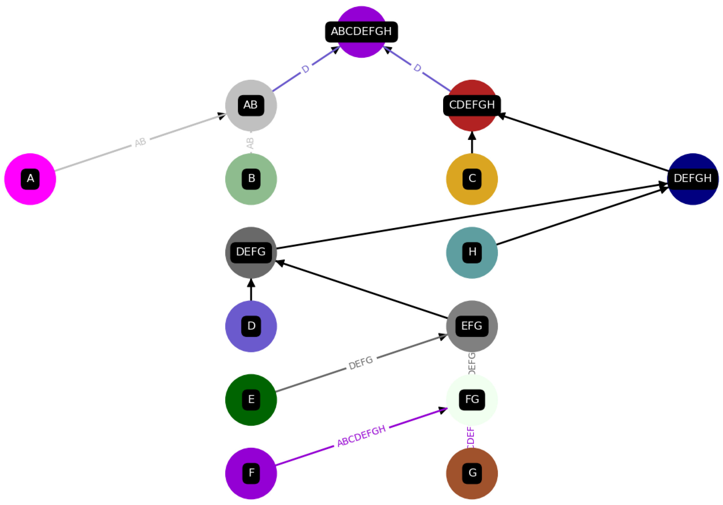 Preprints 115267 g005