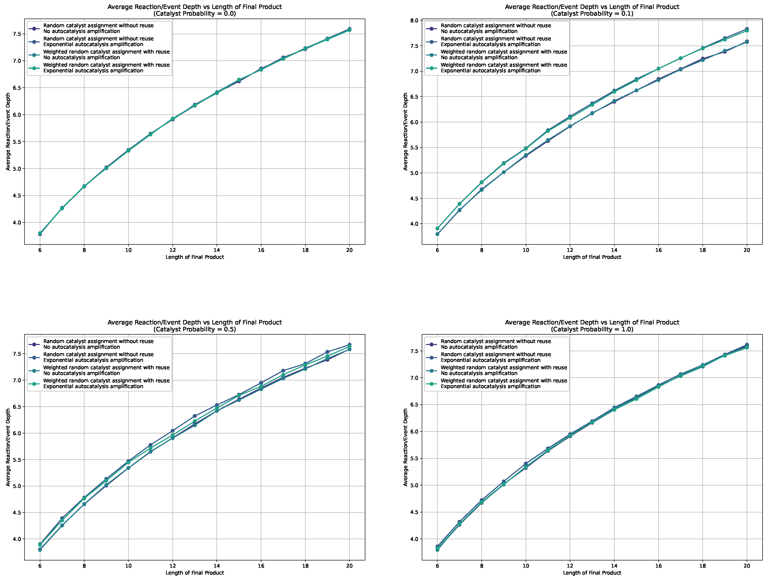 Preprints 115267 g007