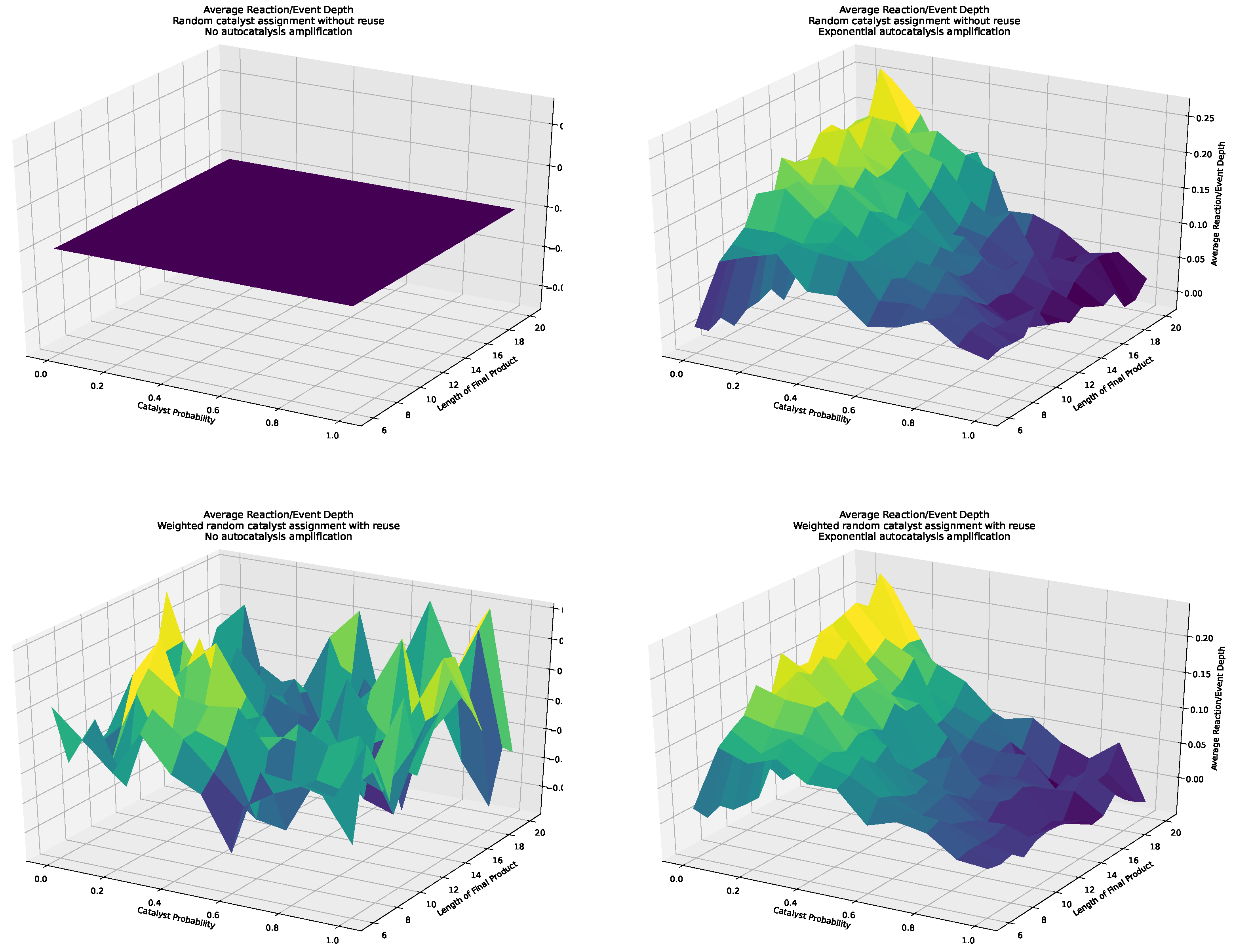 Preprints 115267 g008