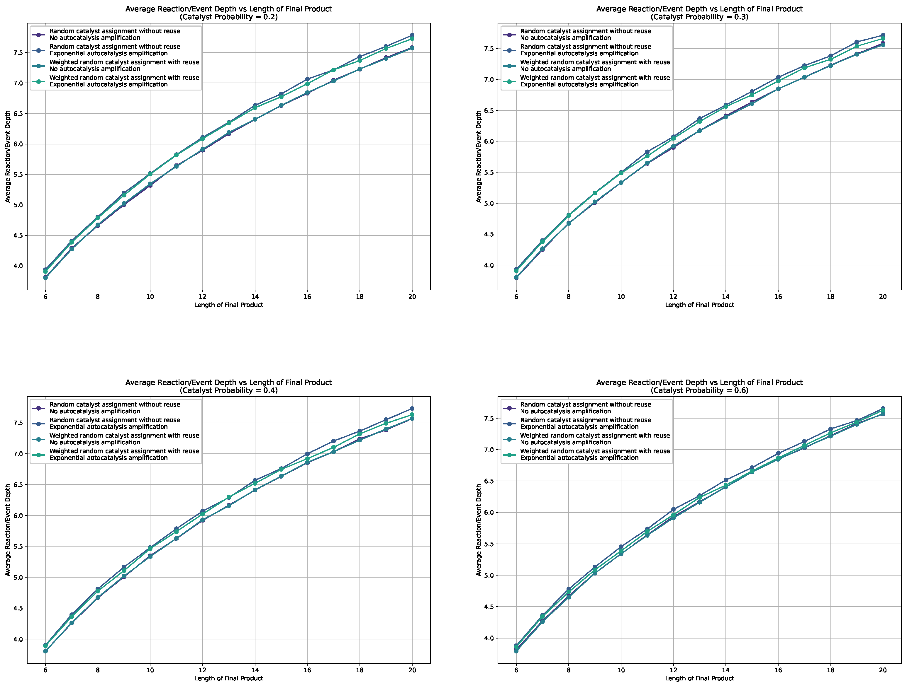 Preprints 115267 g0a1