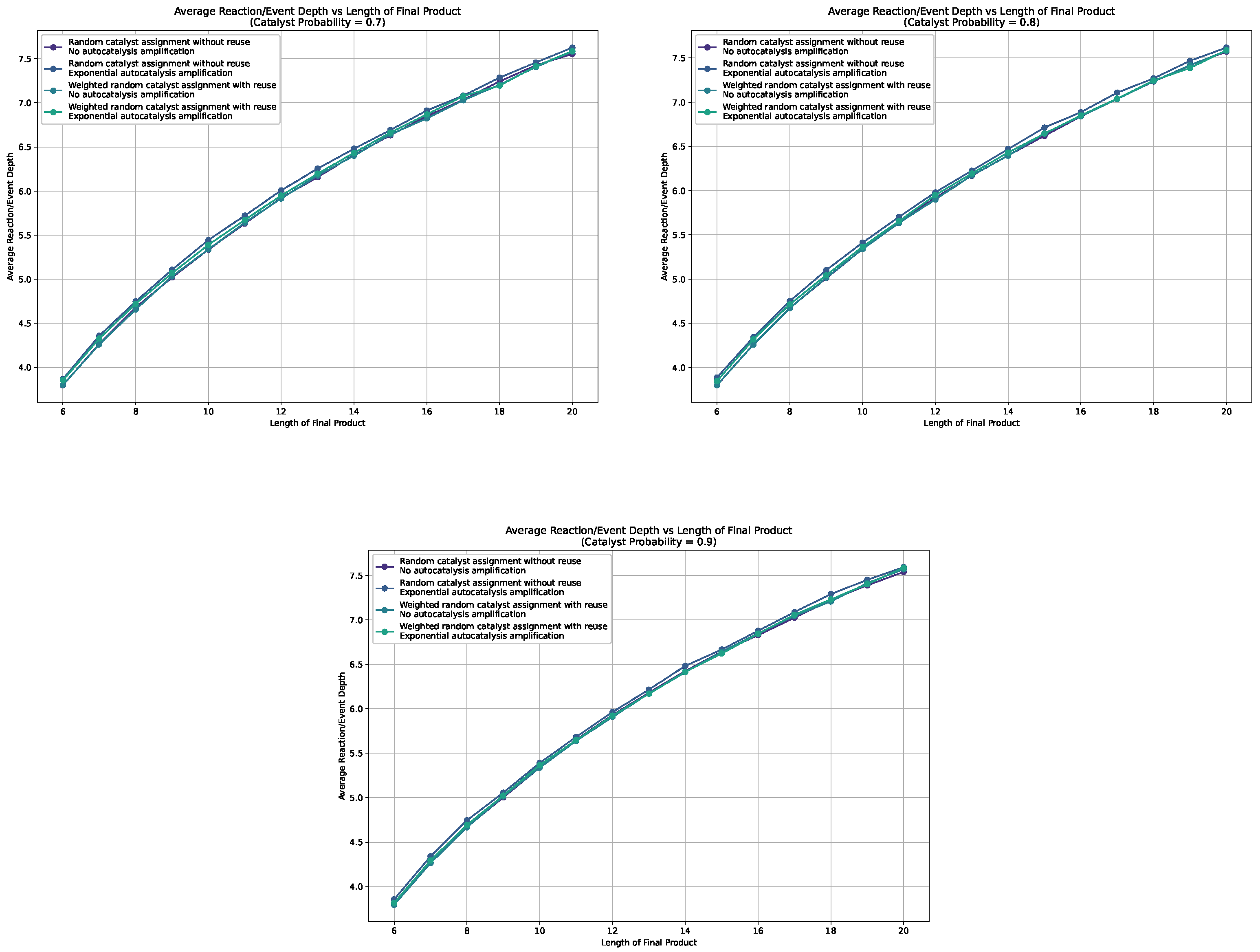 Preprints 115267 g0a2