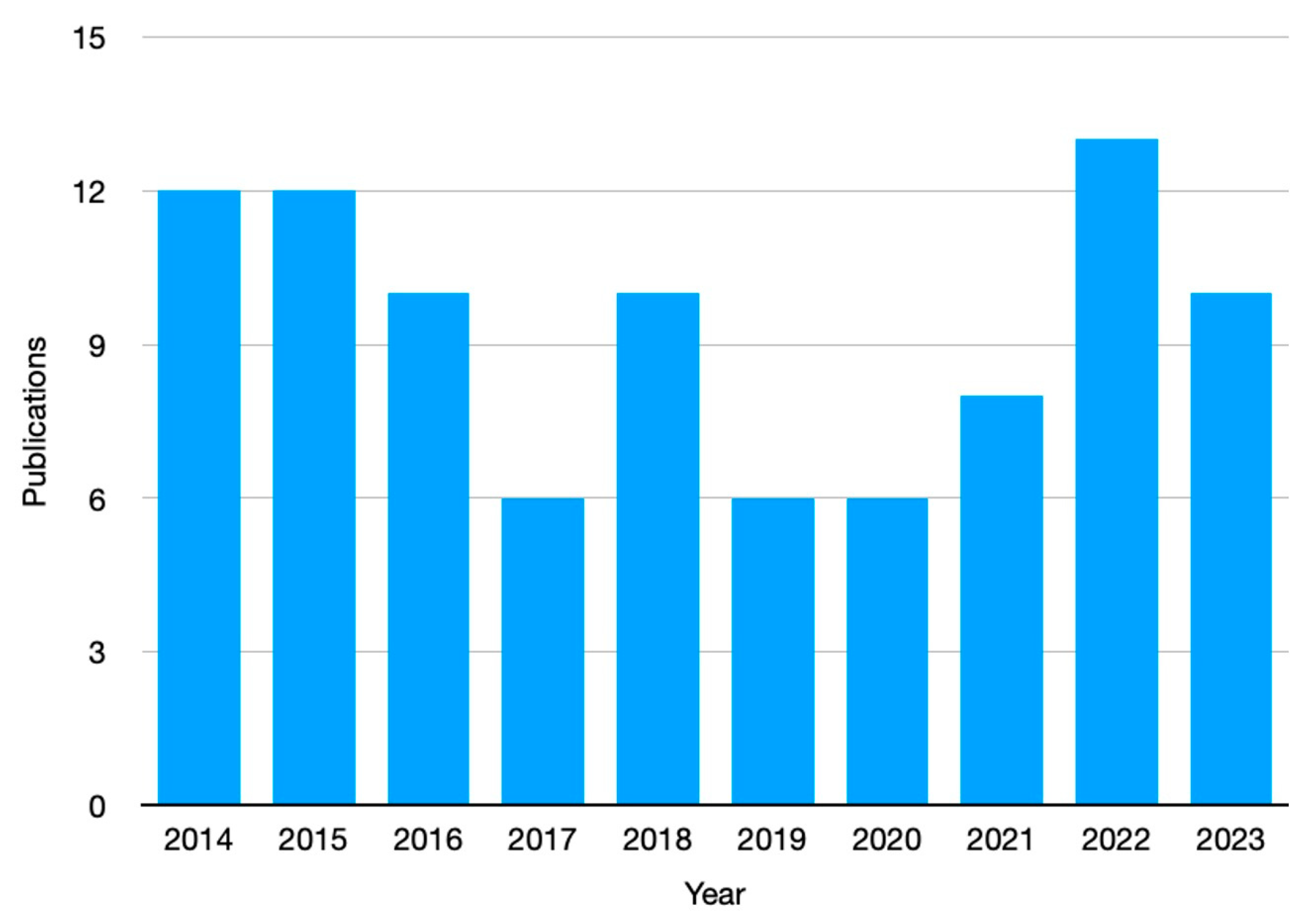 Preprints 83449 g002