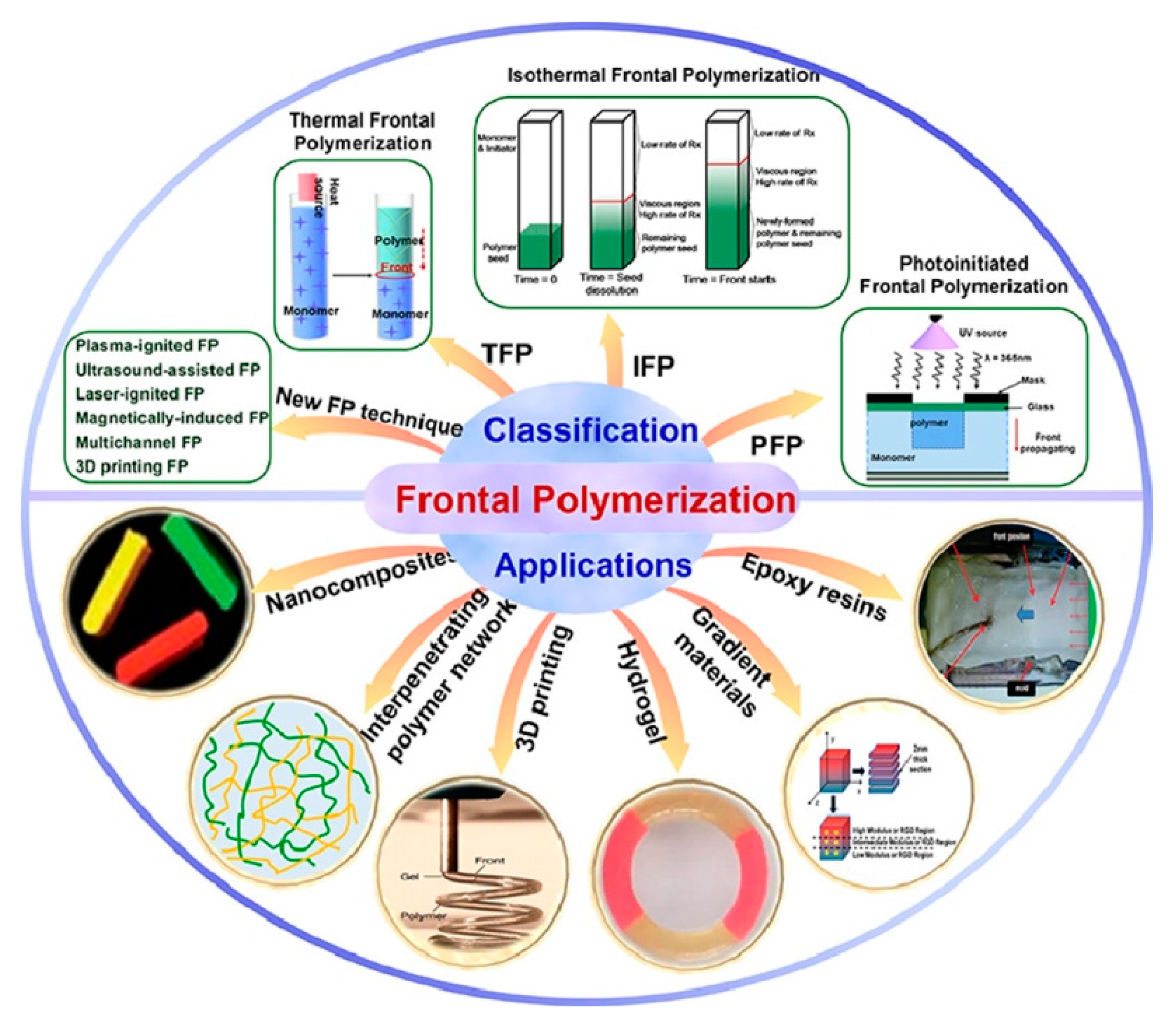 Preprints 83449 g004