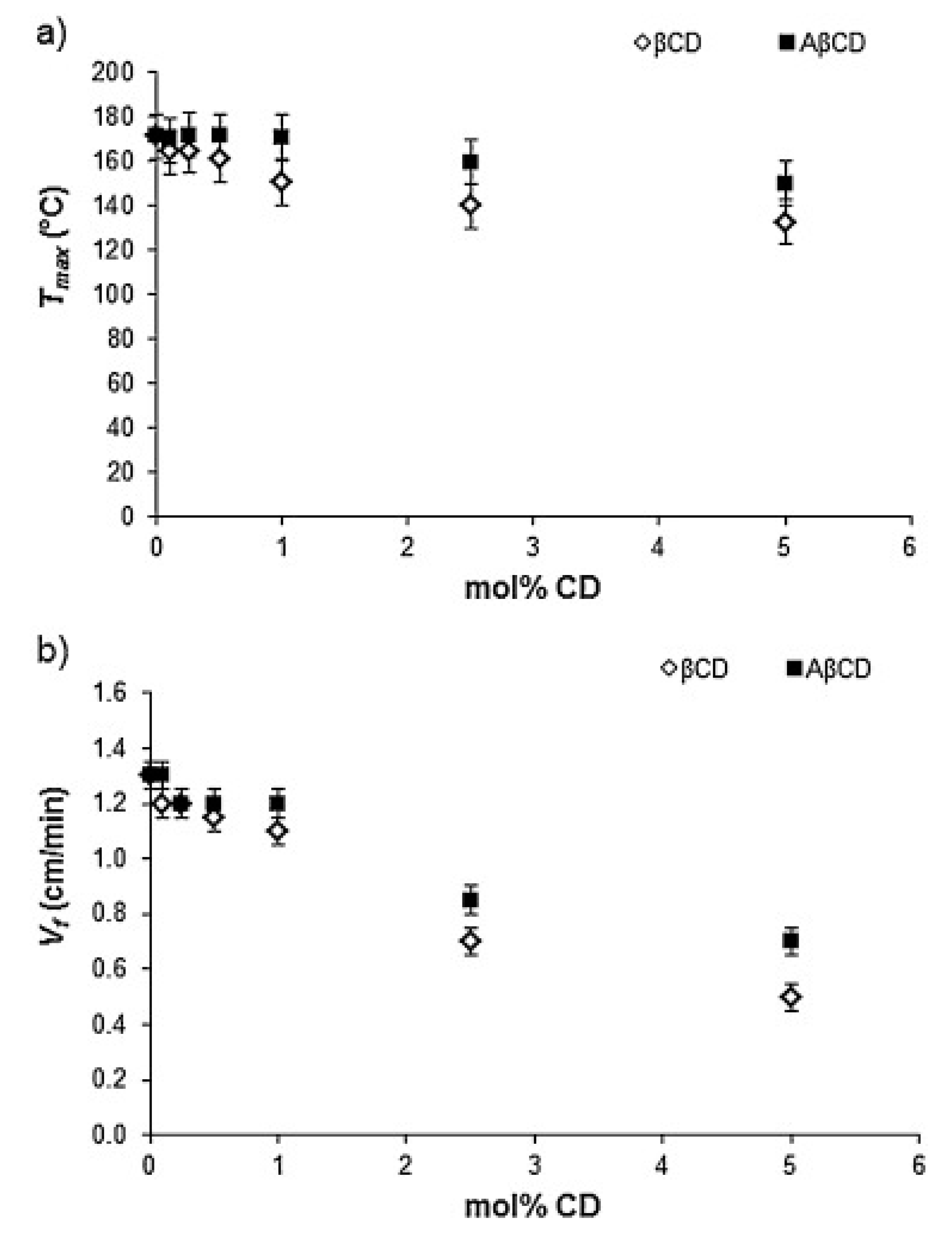 Preprints 83449 g007