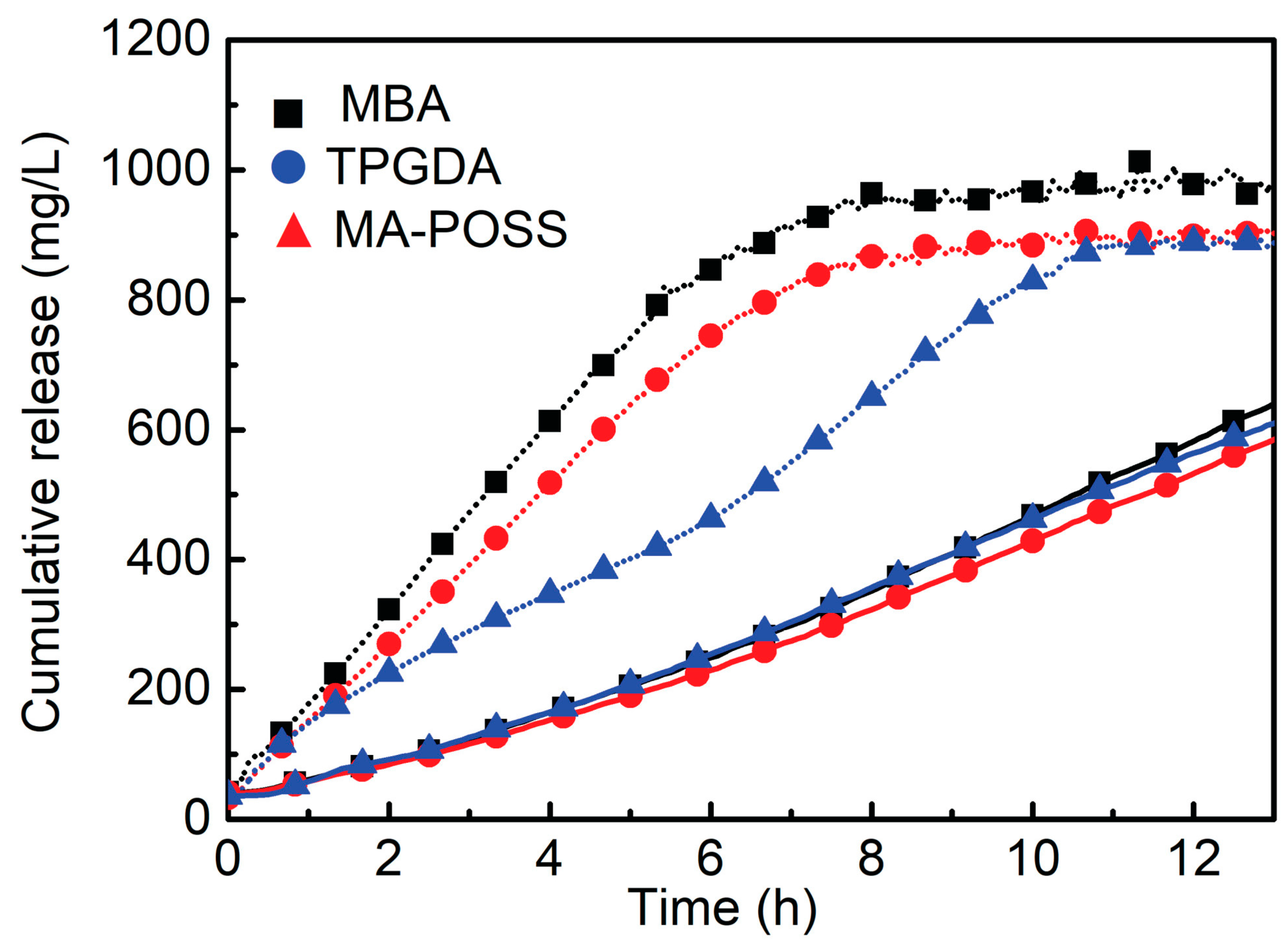 Preprints 83449 g011