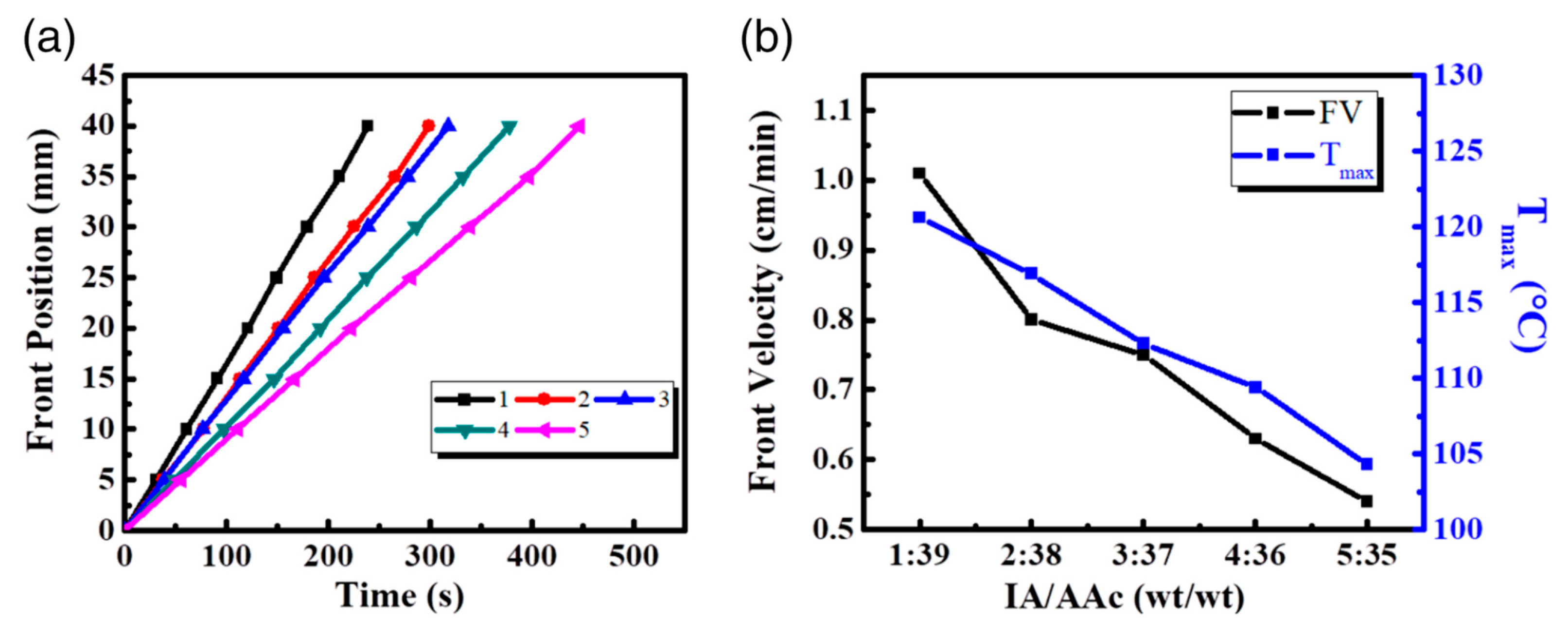 Preprints 83449 g012