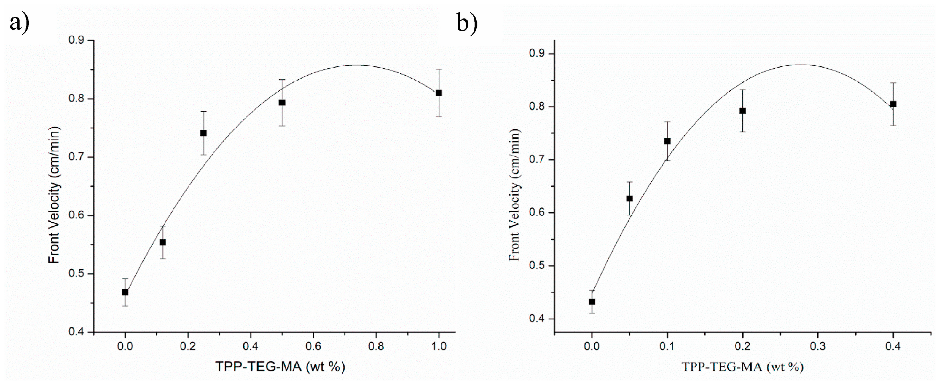 Preprints 83449 g013