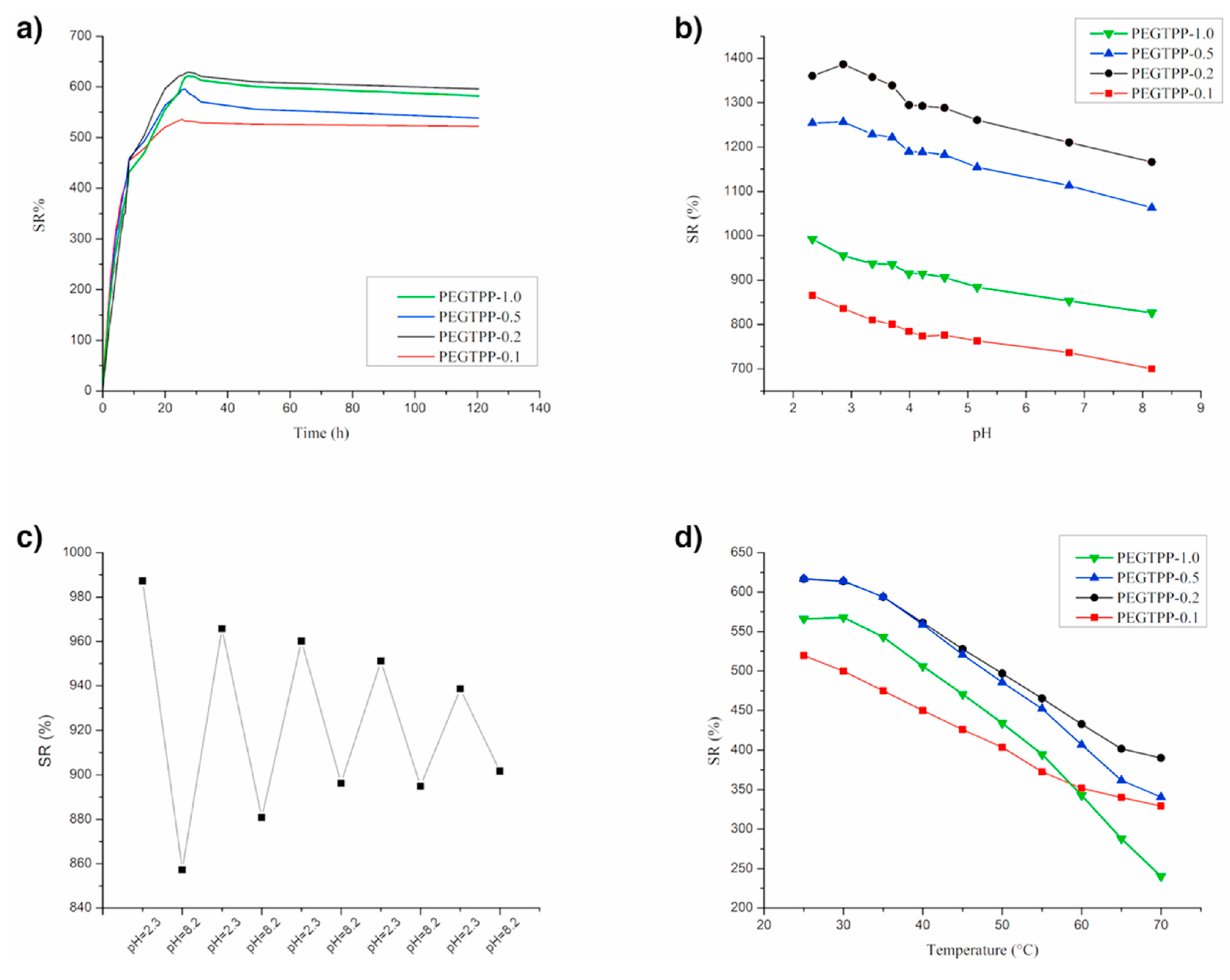 Preprints 83449 g014