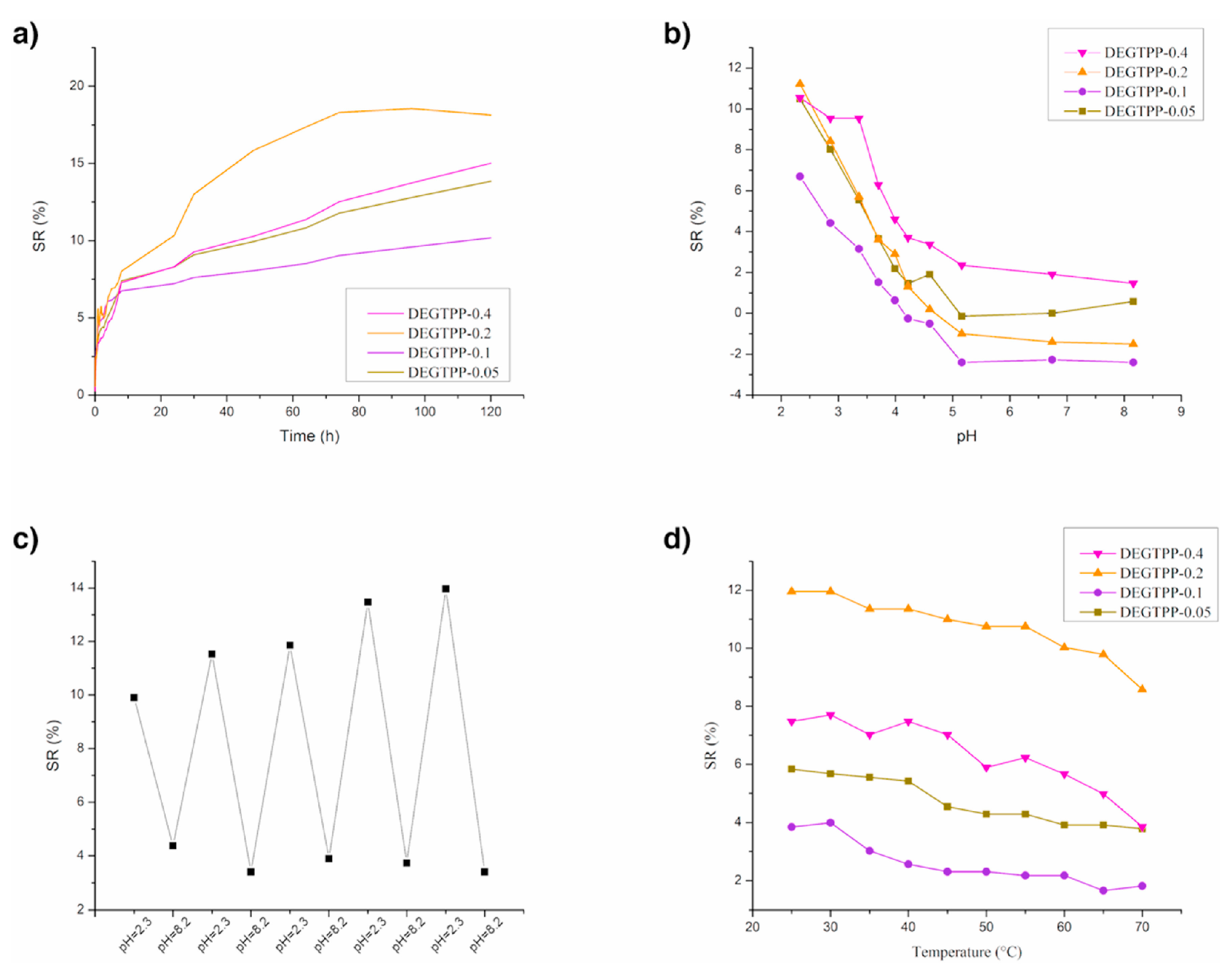 Preprints 83449 g015