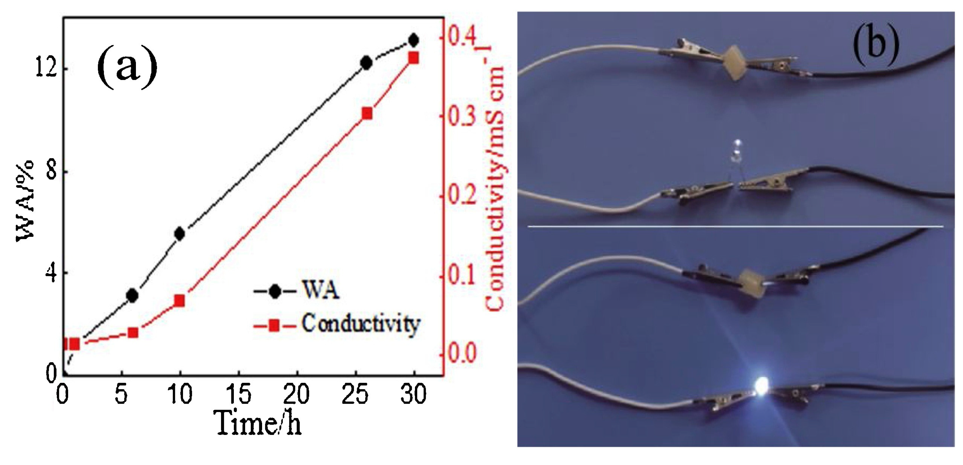 Preprints 83449 g024