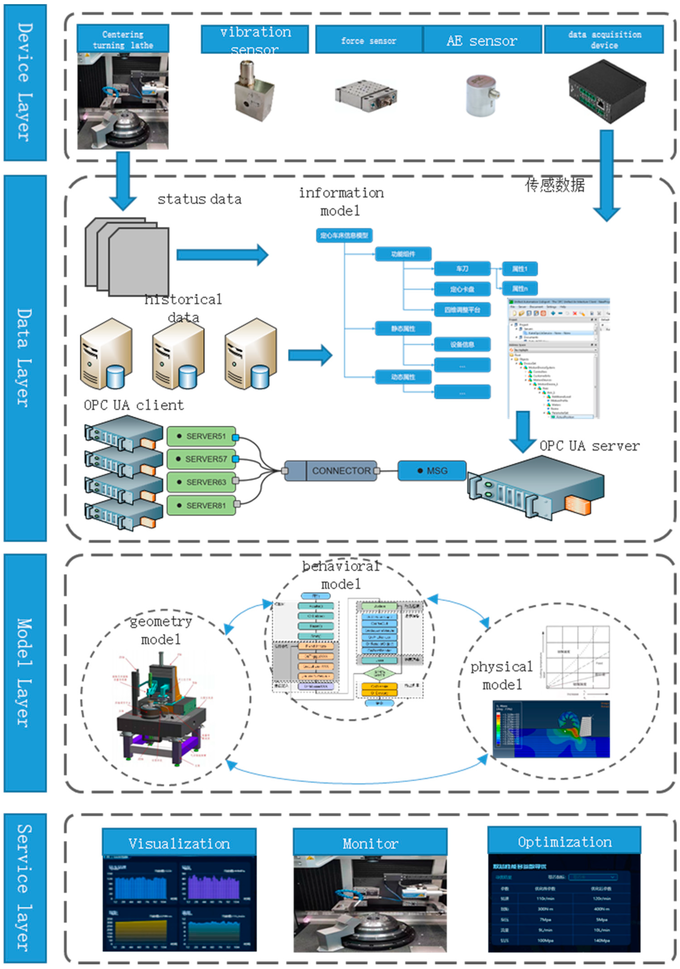 Preprints 88307 g003