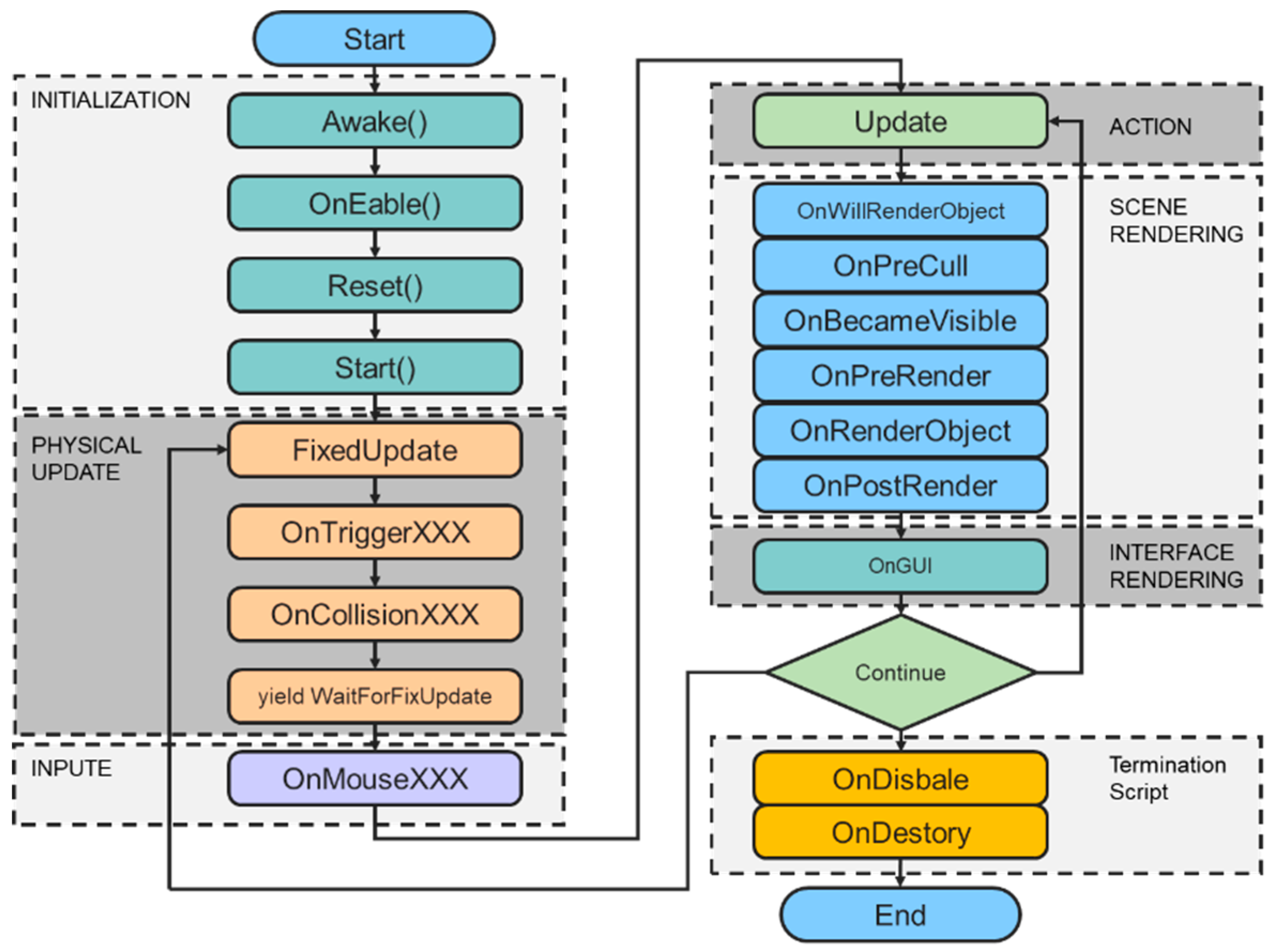 Preprints 88307 g005