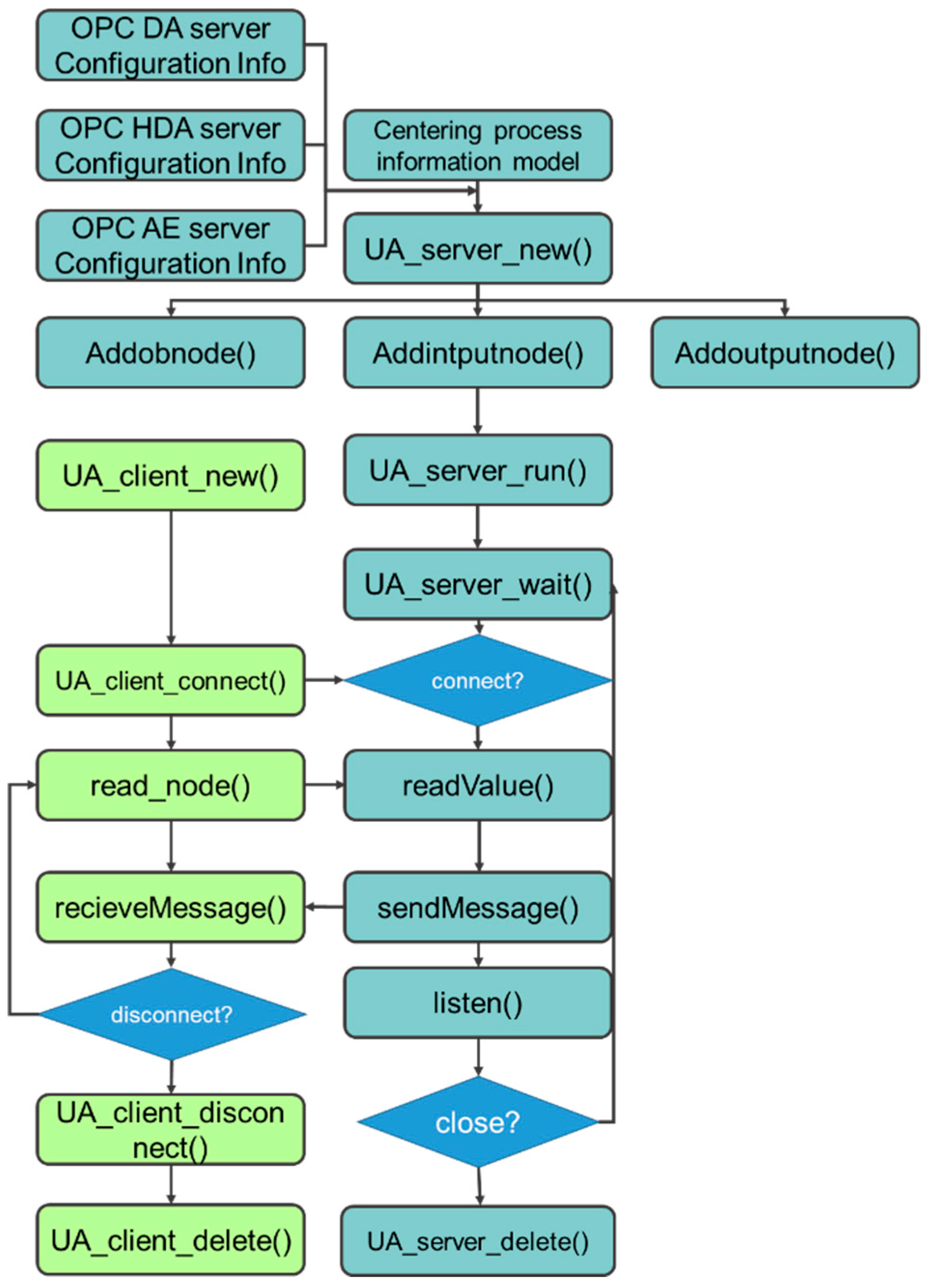 Preprints 88307 g007