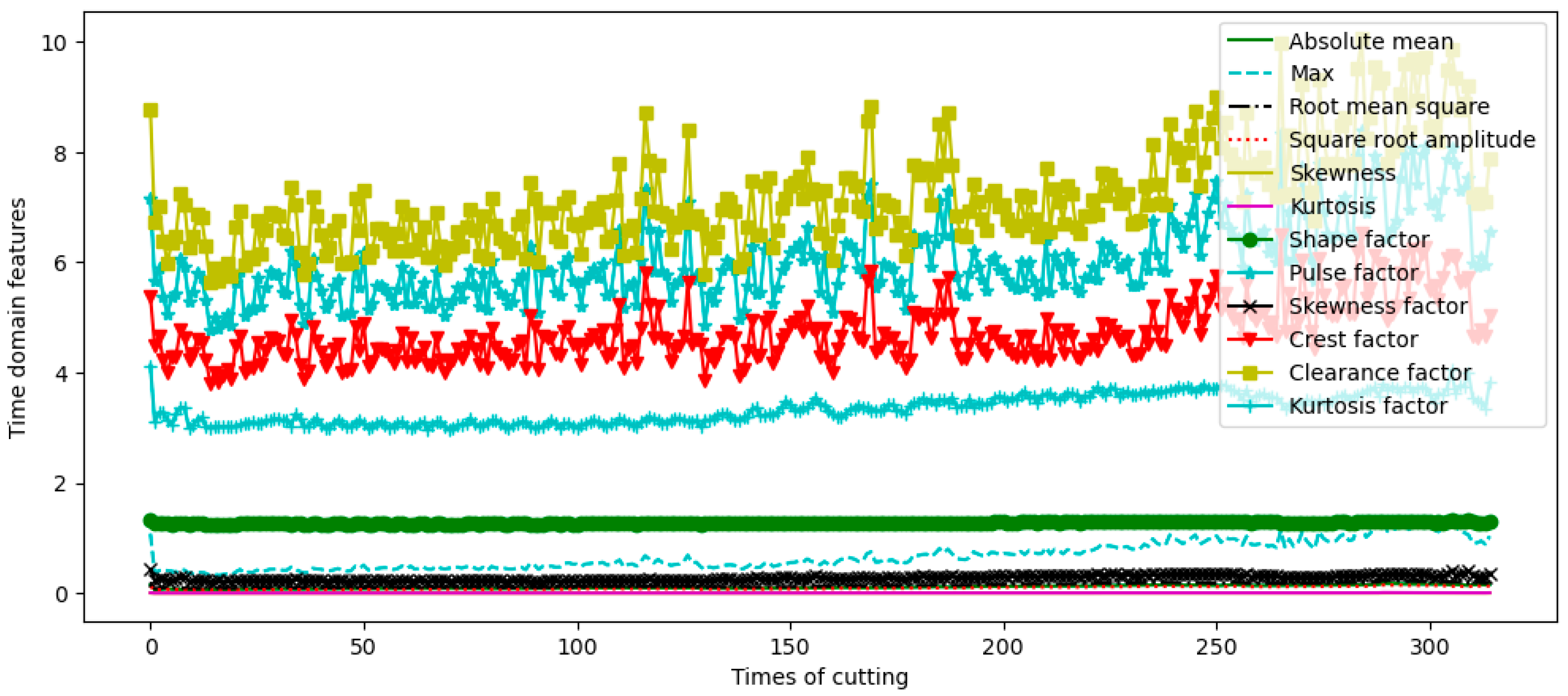 Preprints 88307 g008