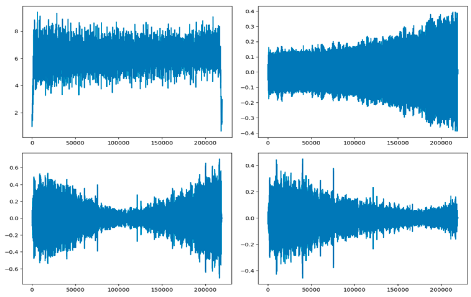 Preprints 88307 g011