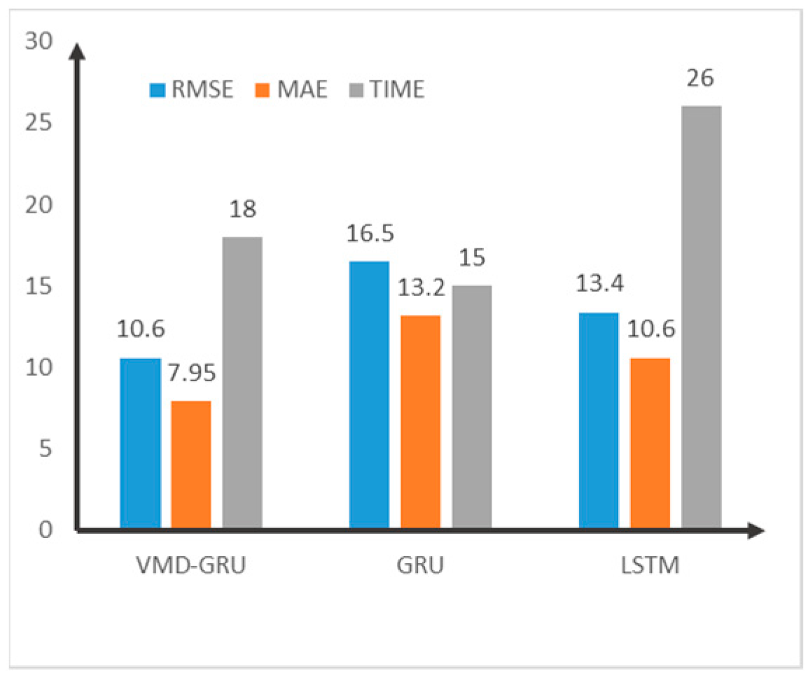 Preprints 88307 g012