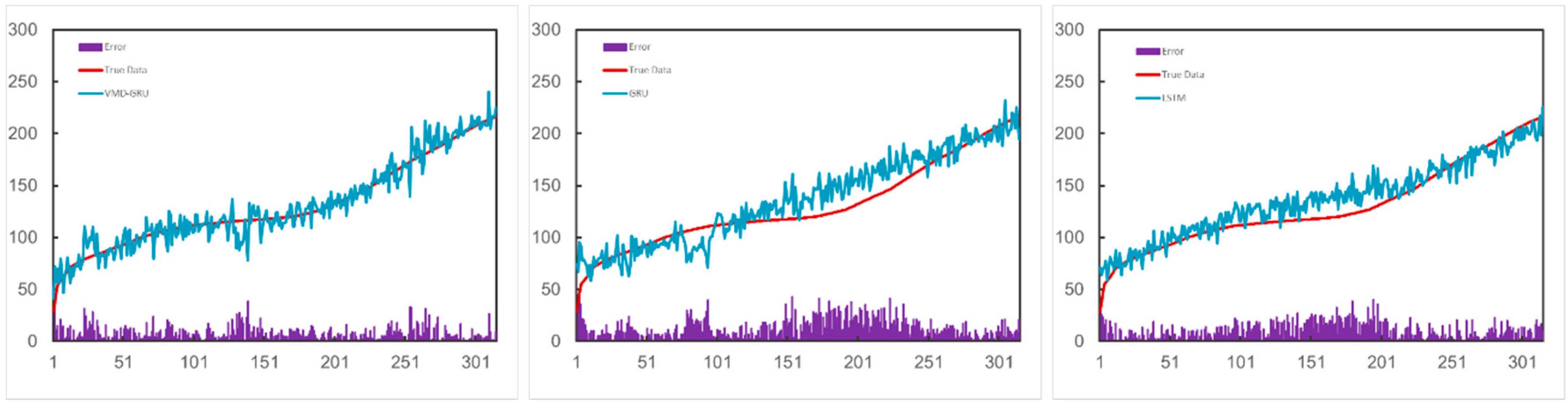 Preprints 88307 g013