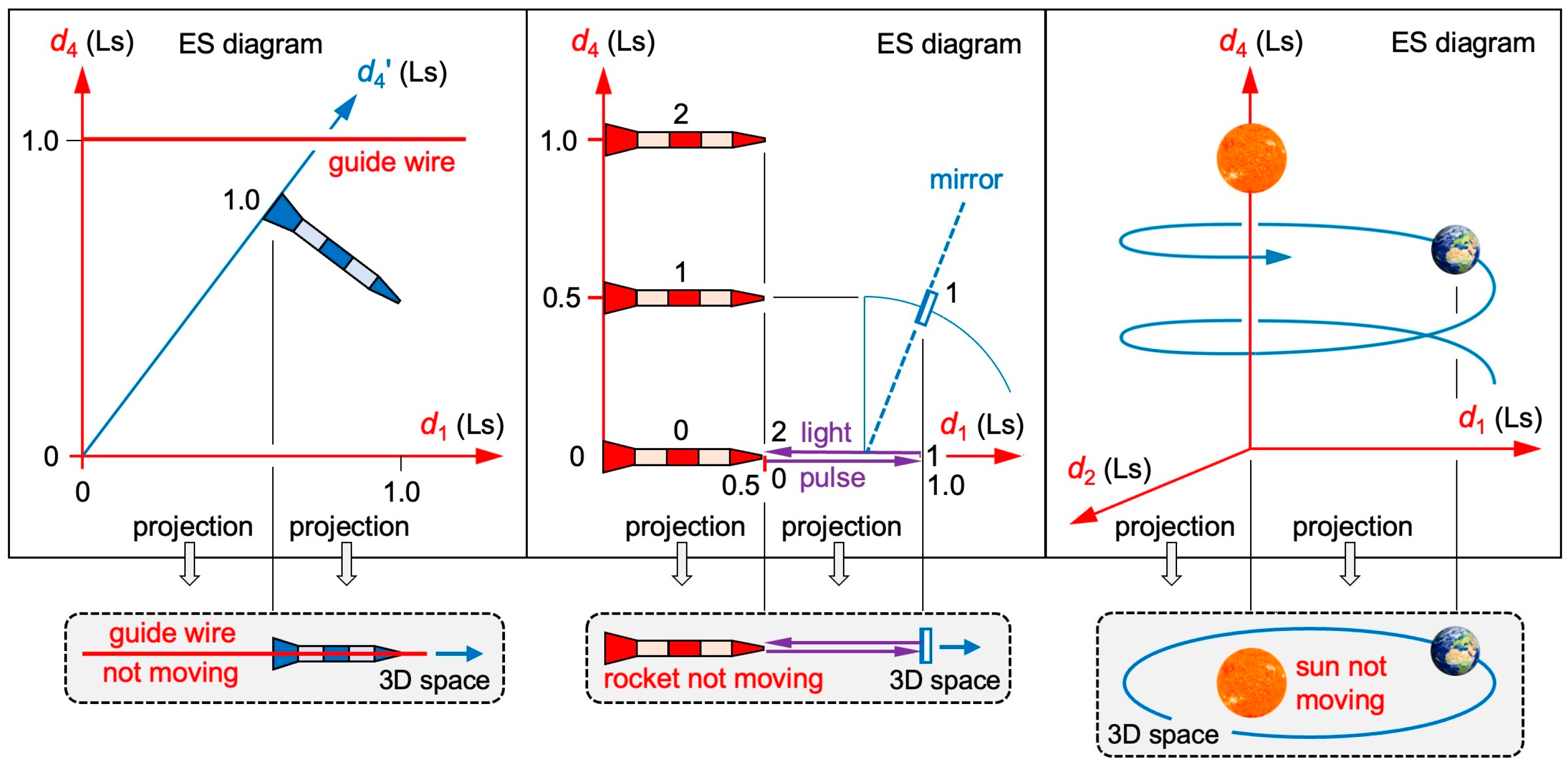 Preprints 88790 g004