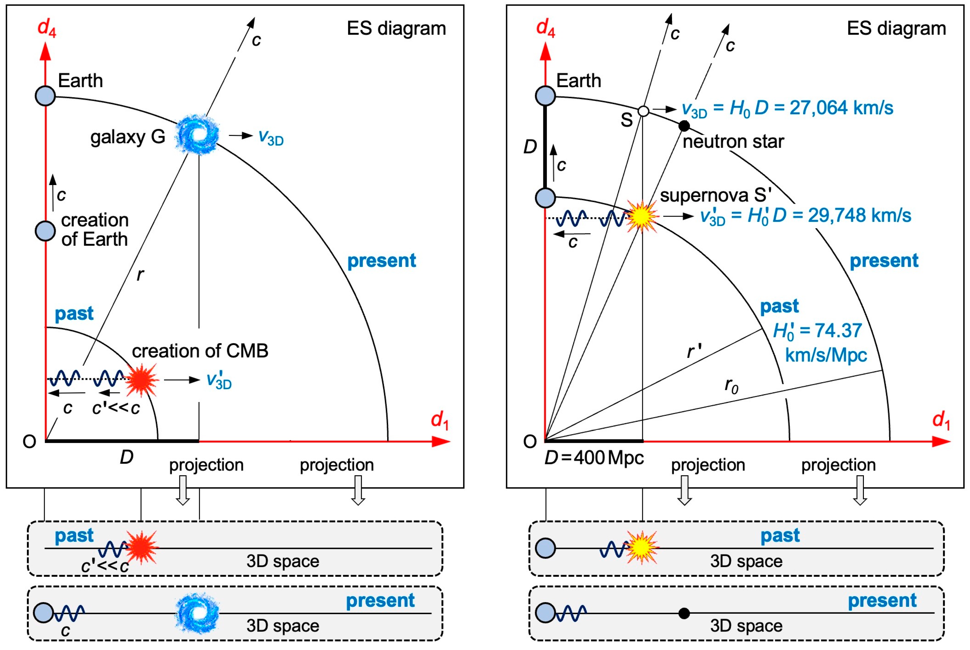 Preprints 88790 g005