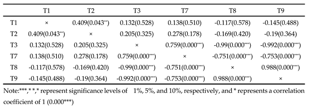 Preprints 113078 i001