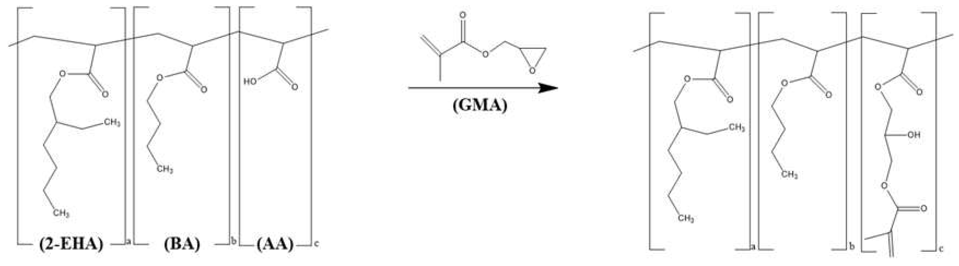 Preprints 94651 g002