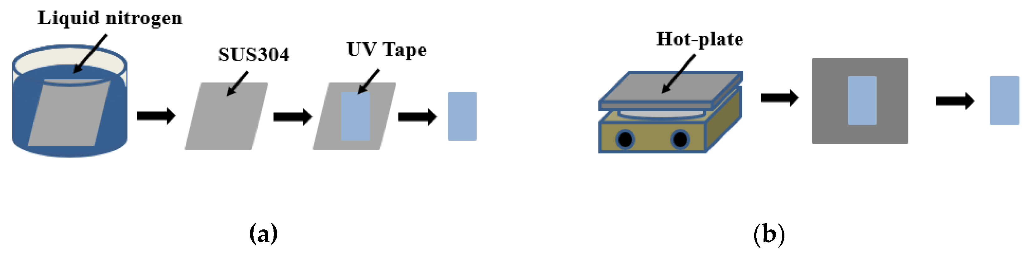 Preprints 94651 g005