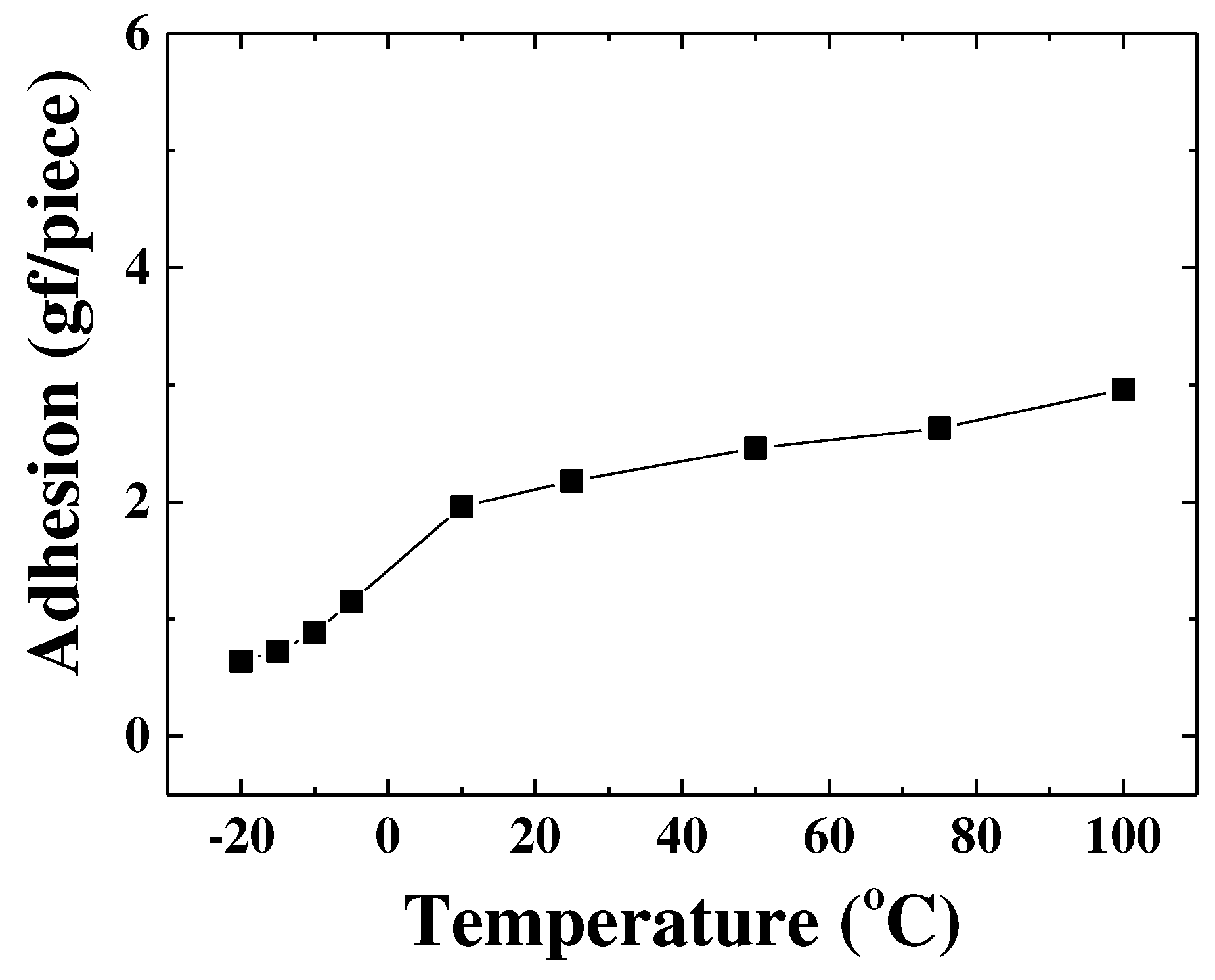 Preprints 94651 g013