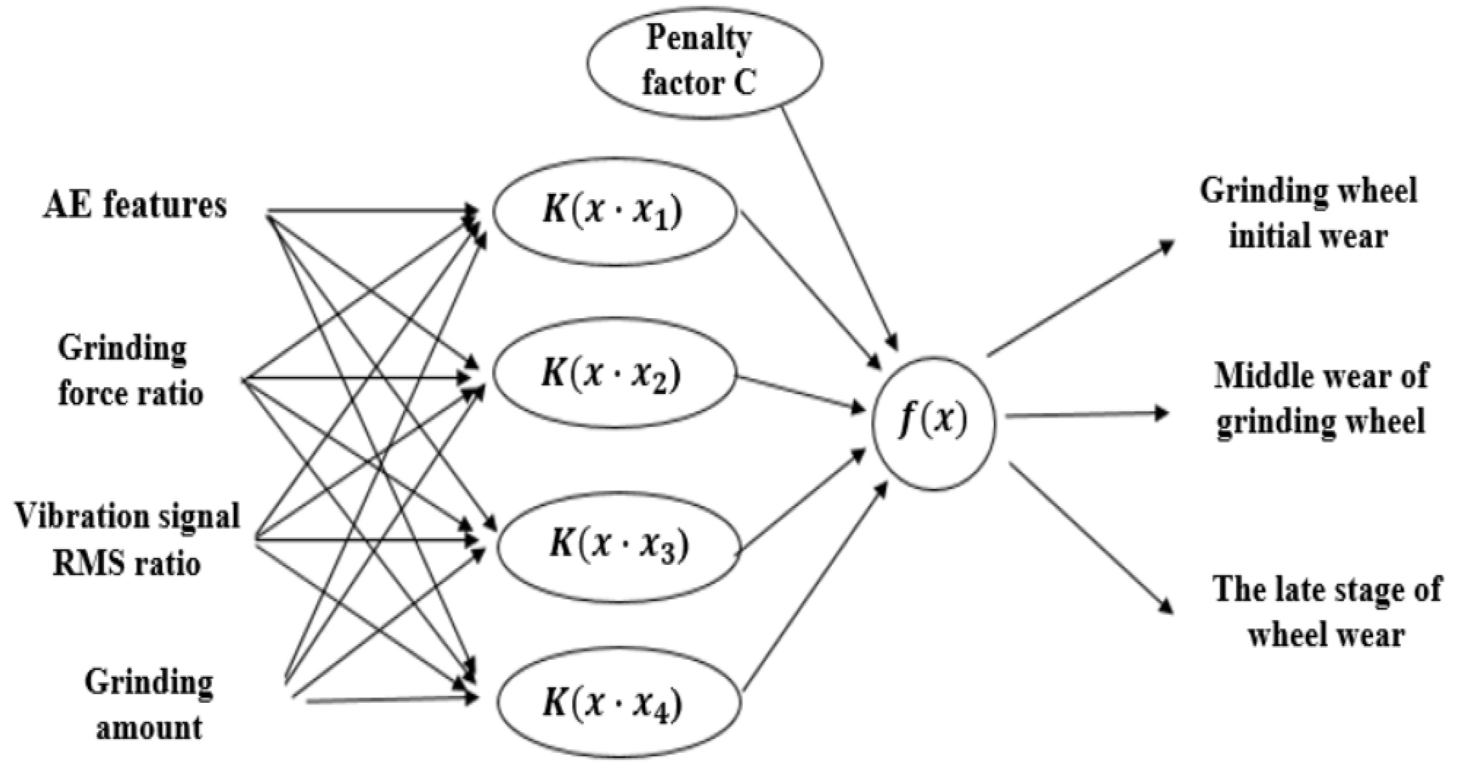 Preprints 116382 g003