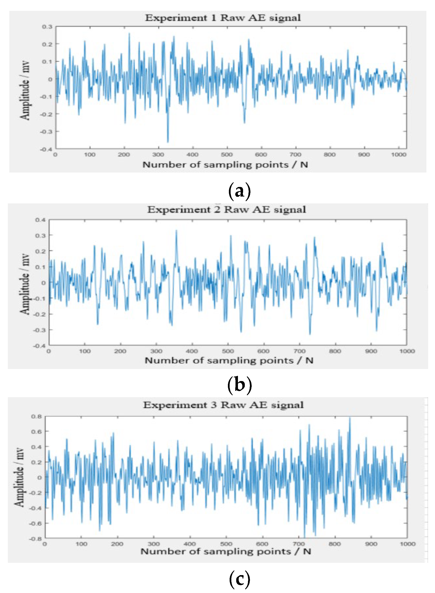 Preprints 116382 g005