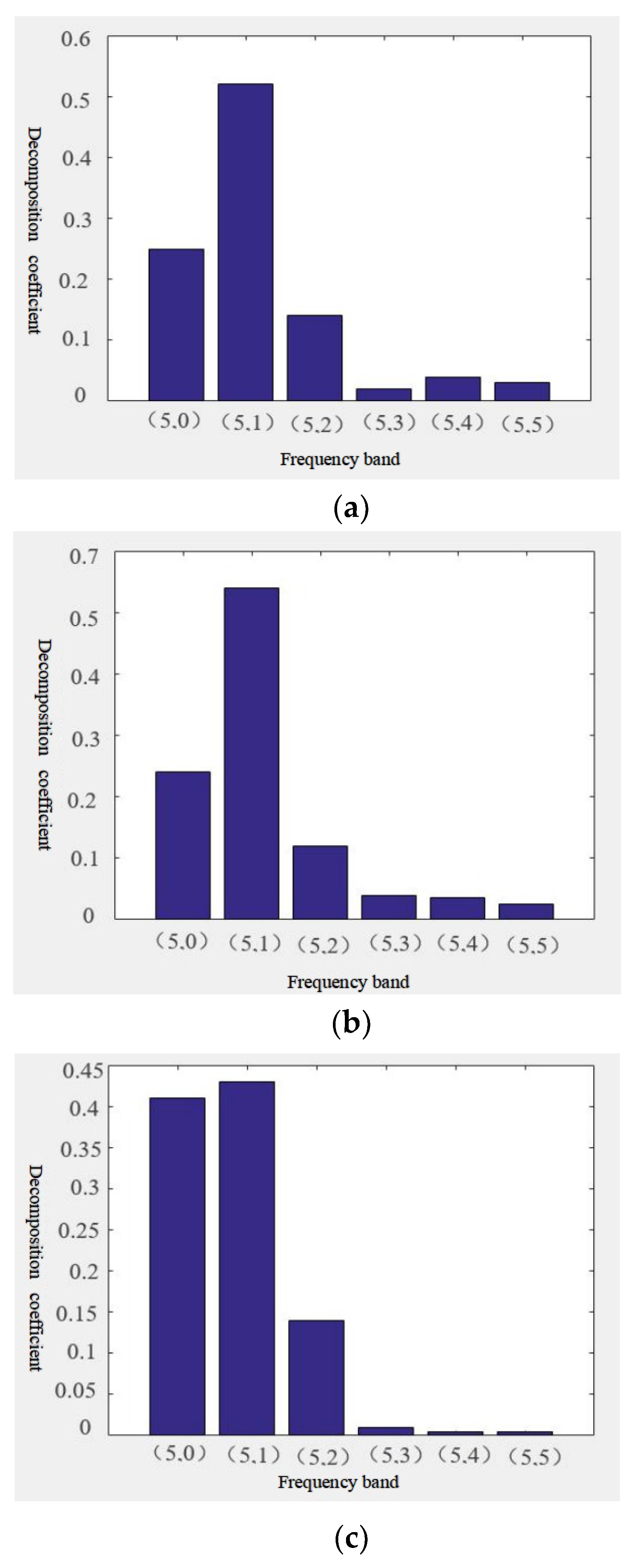 Preprints 116382 g006