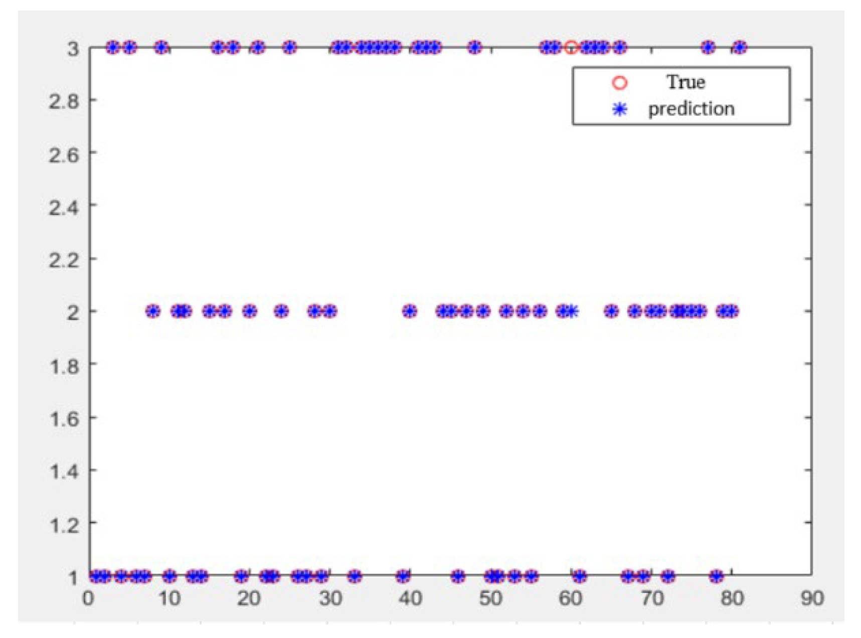 Preprints 116382 g007