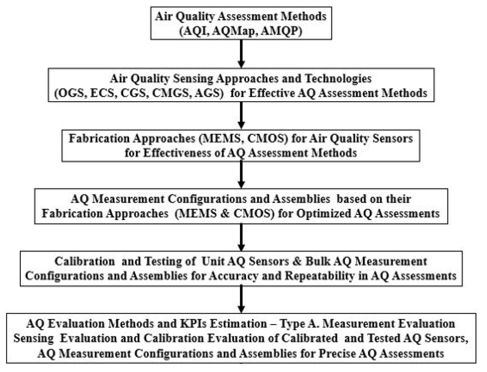 Preprints 79775 g002