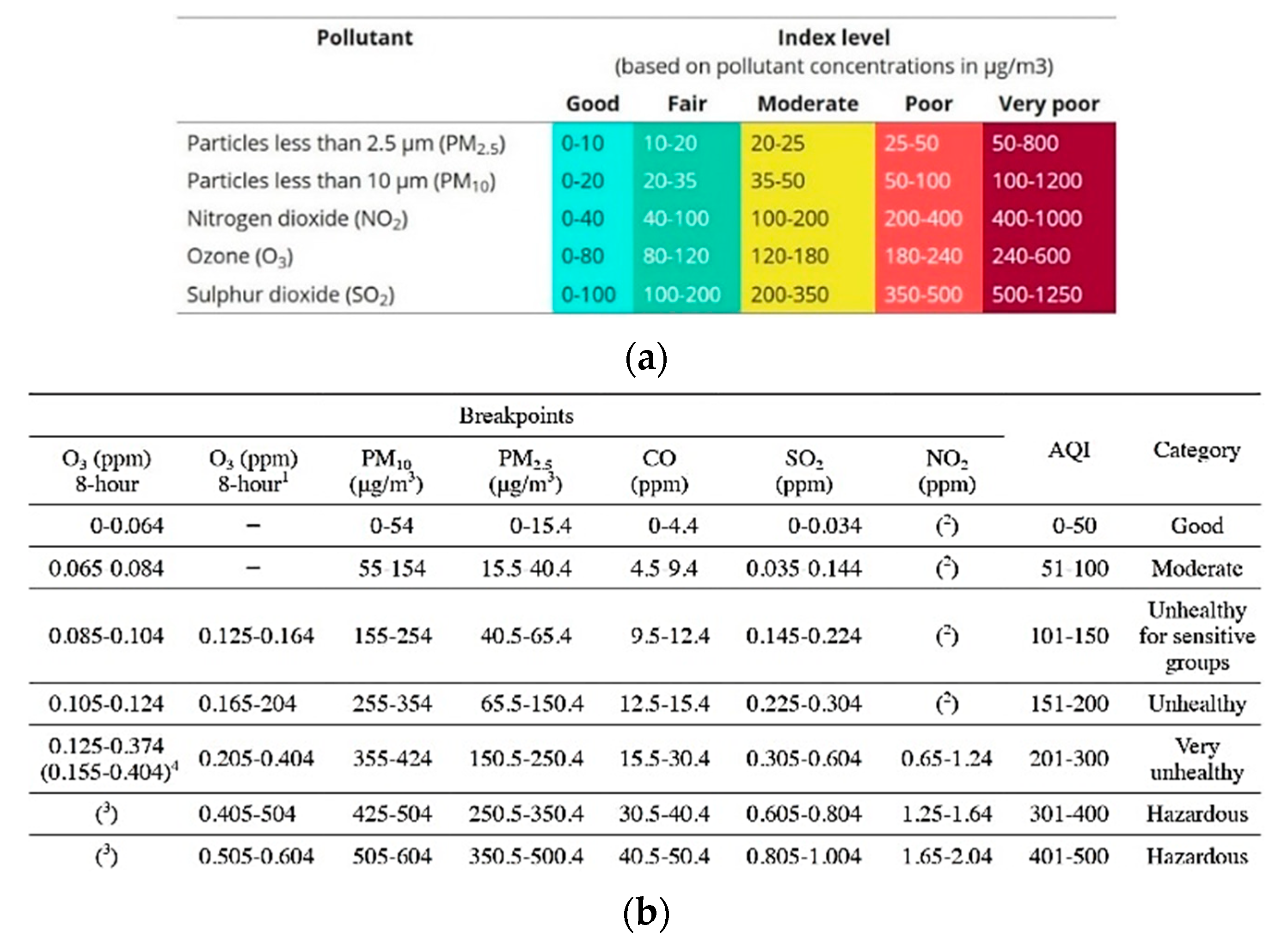 Preprints 79775 g003